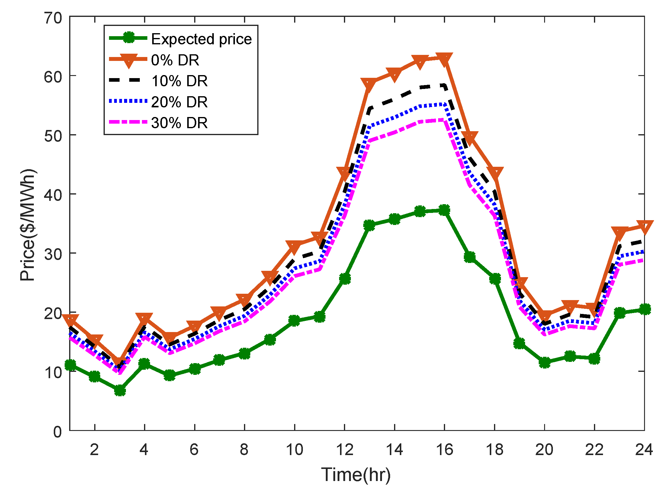 Energies 12 01413 g009
