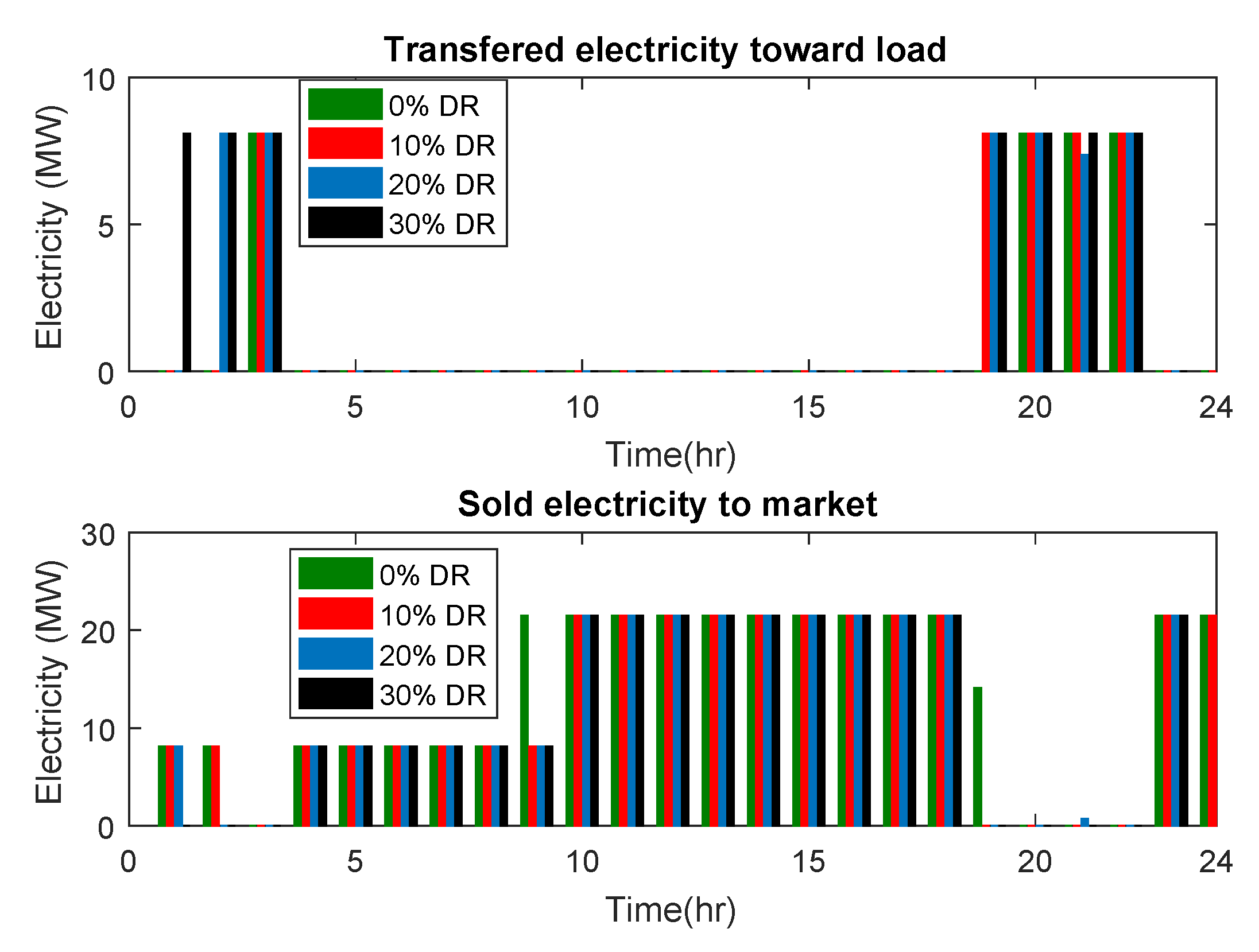 Energies 12 01413 g010