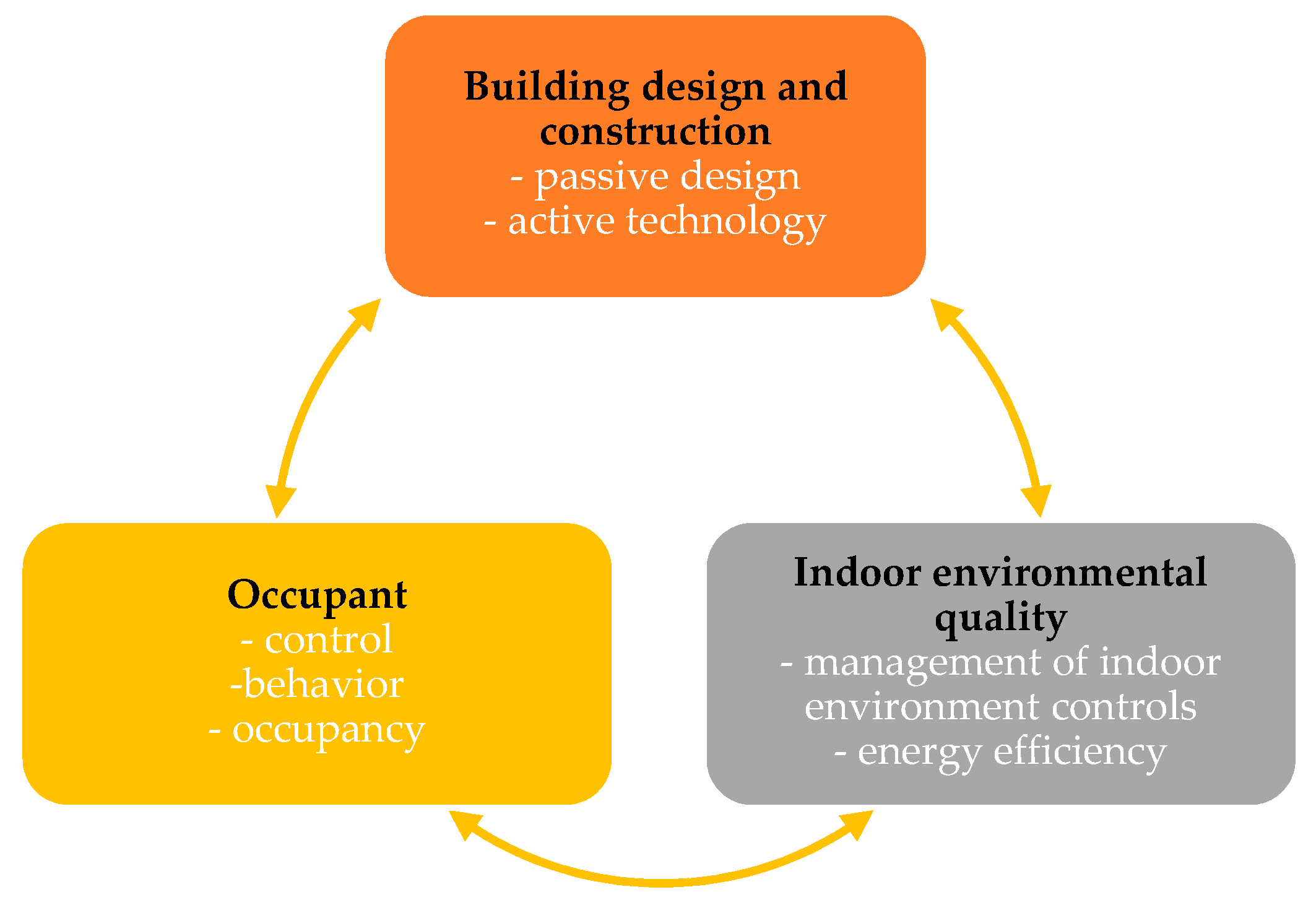 Energies 12 01414 g001