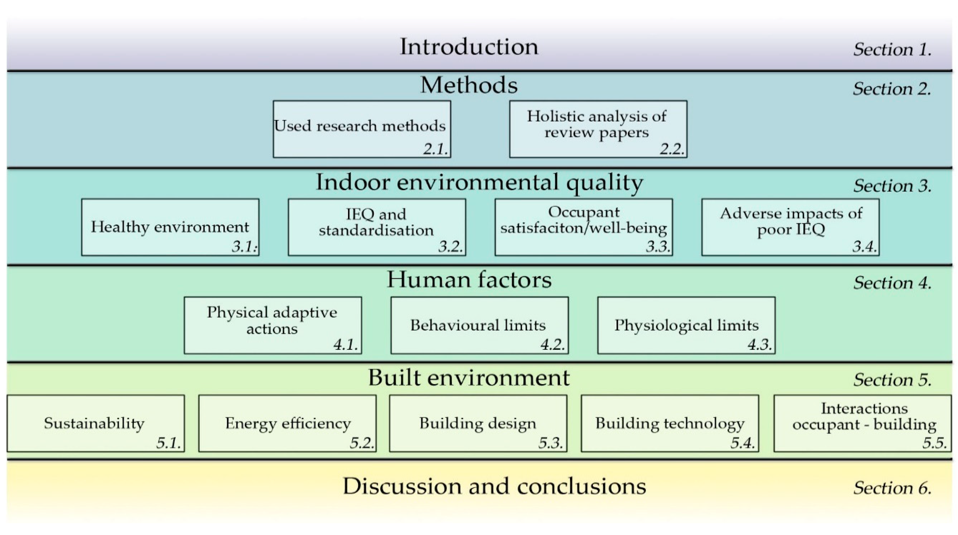 Energies 12 01414 g002