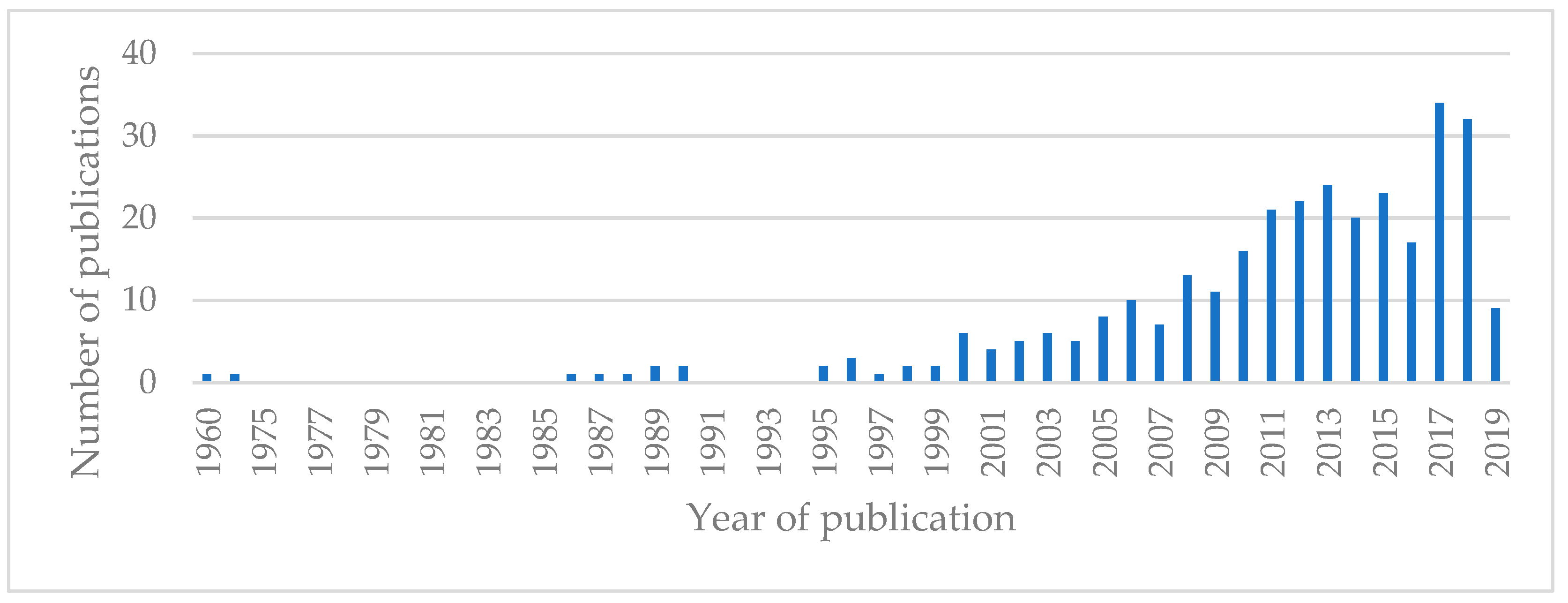 Energies 12 01414 g003