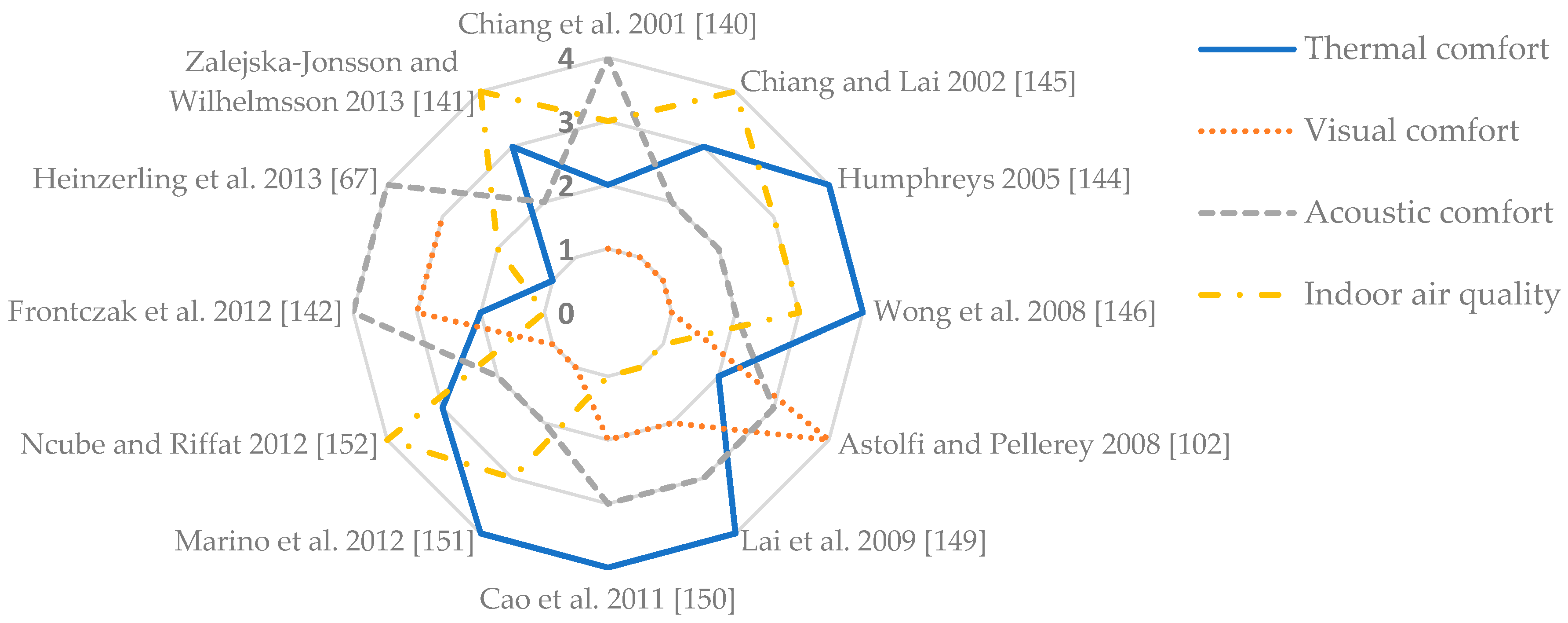 Energies 12 01414 g005