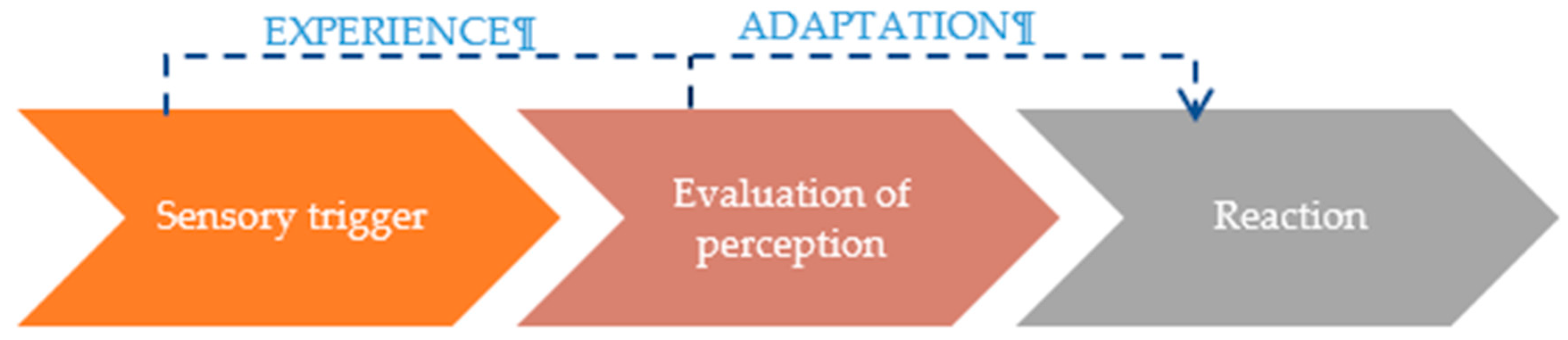 Energies 12 01414 g006