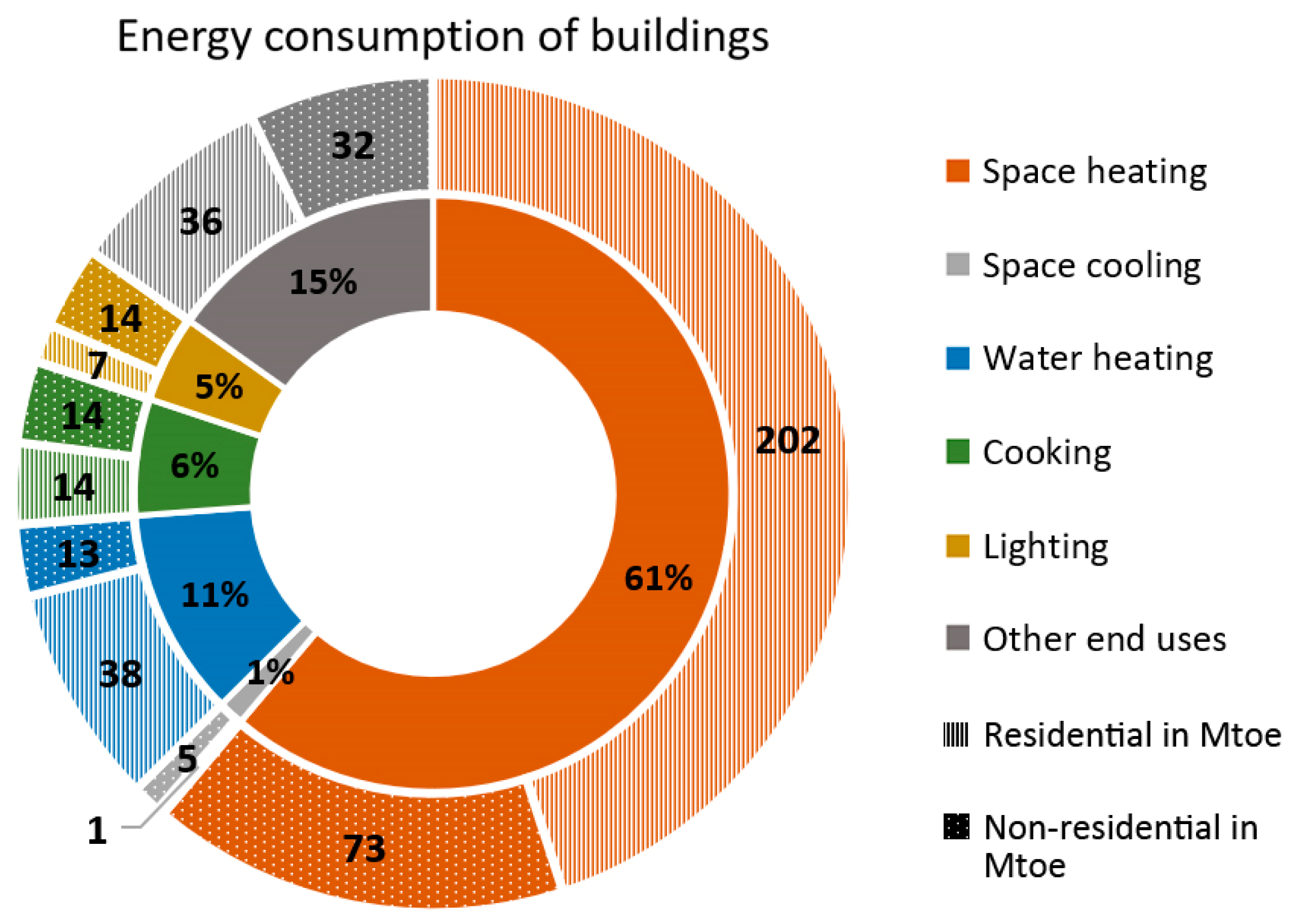 Energies 12 01414 g008