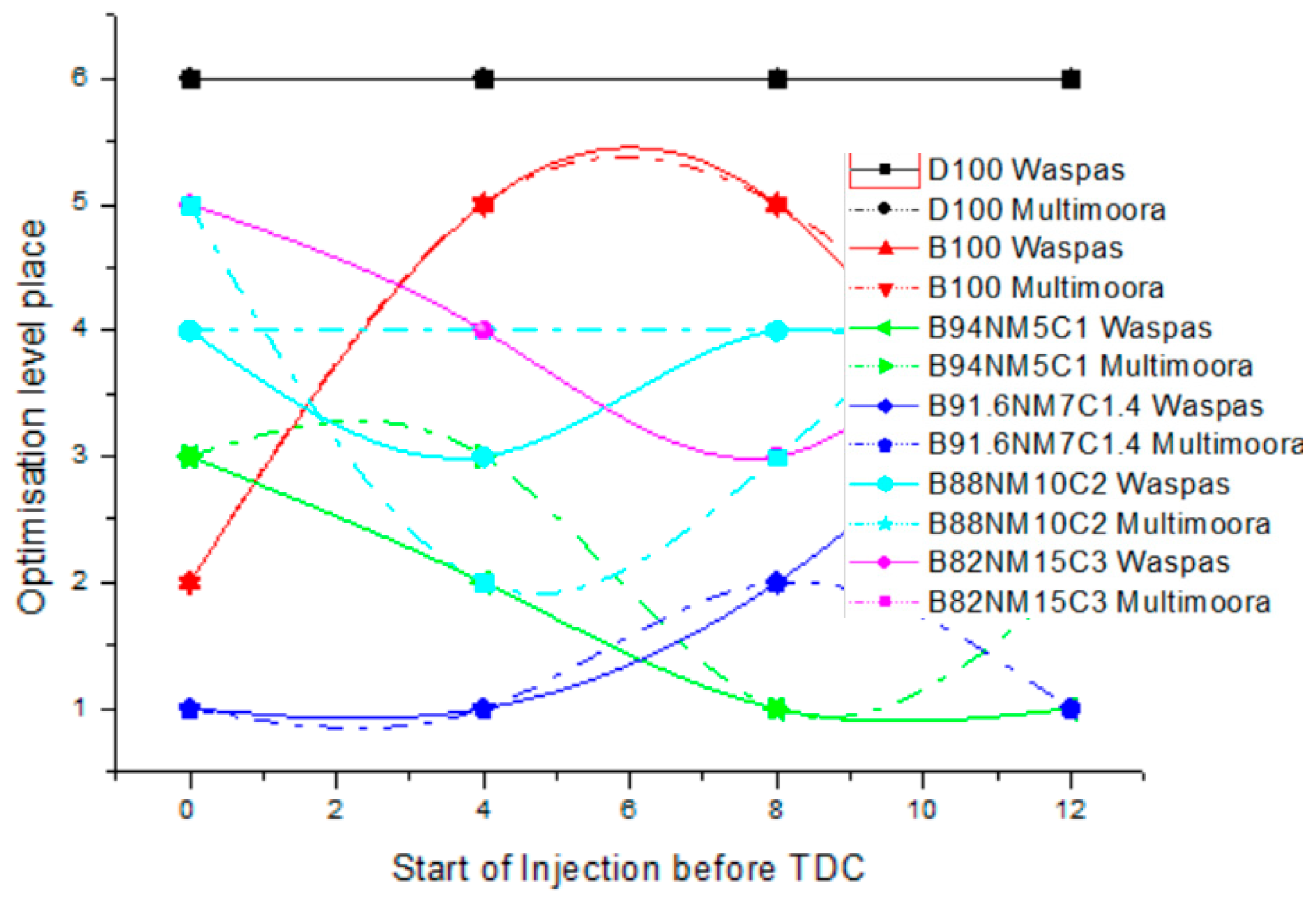 Energies 12 01415 g002