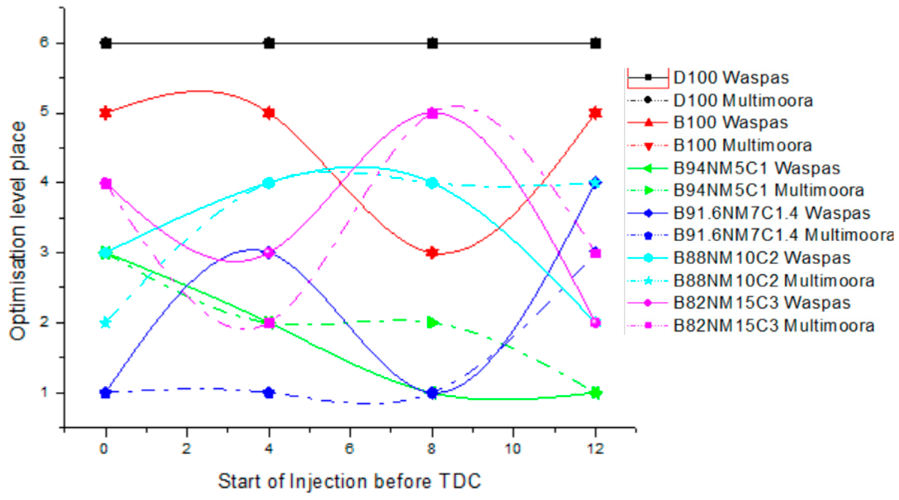 Energies 12 01415 g003