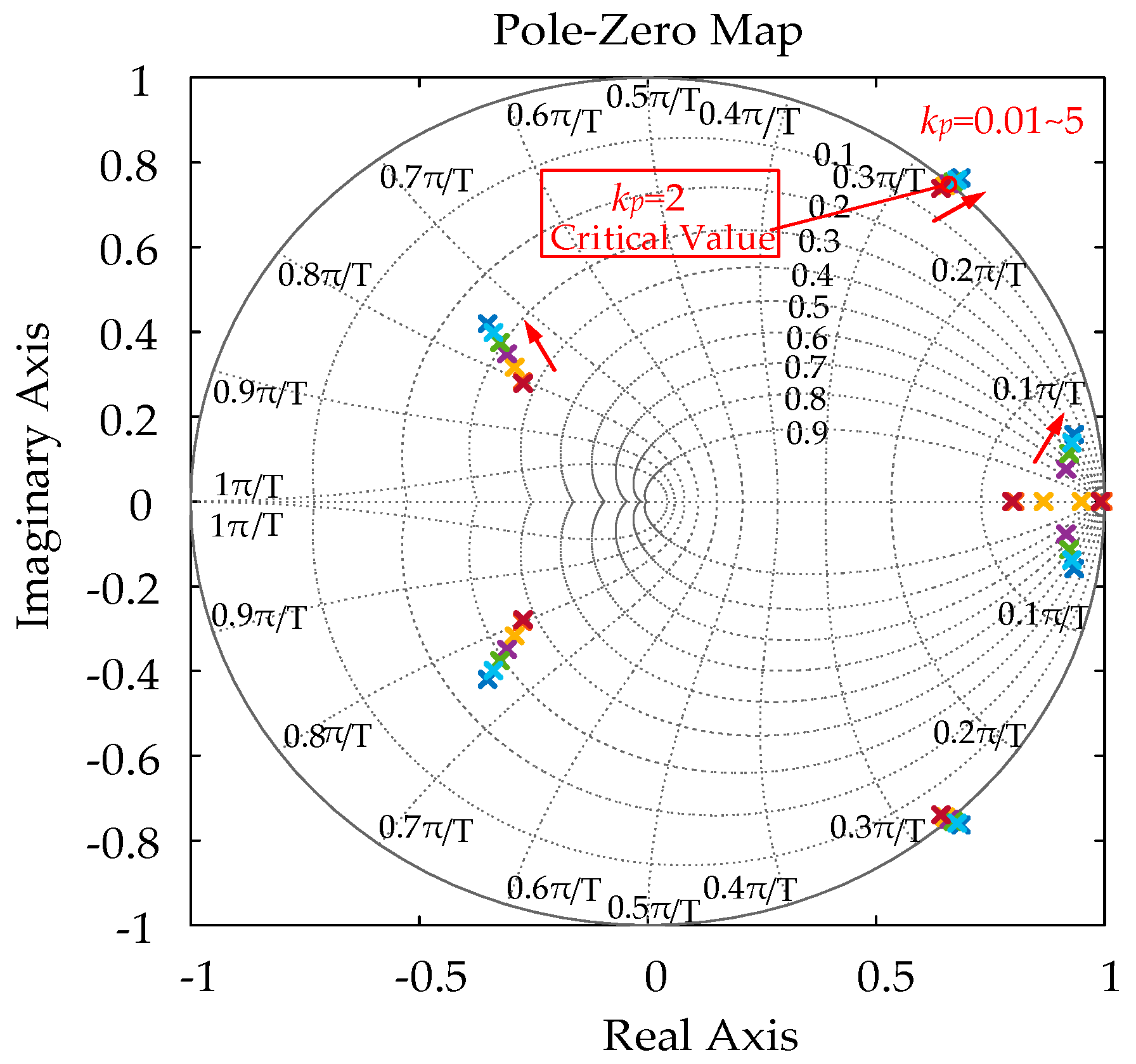 Energies 12 01421 g003