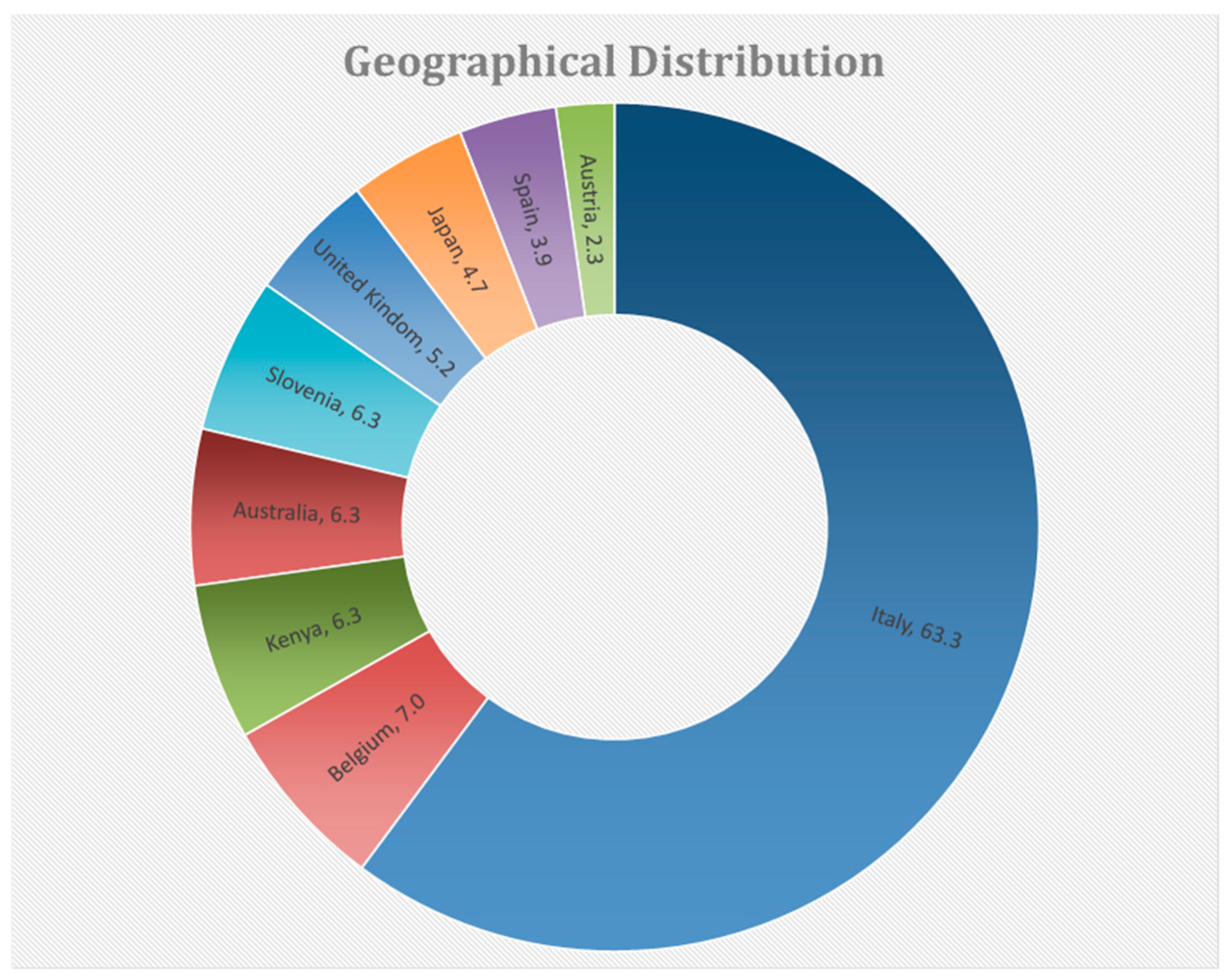 Energies 12 01429 g002