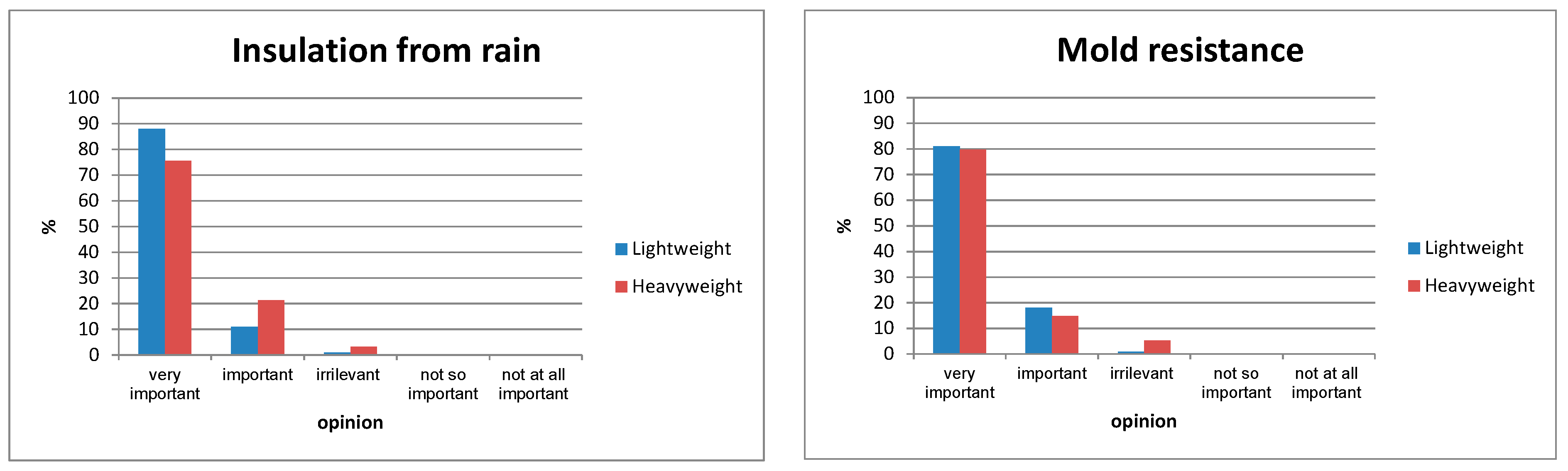 Energies 12 01429 g005