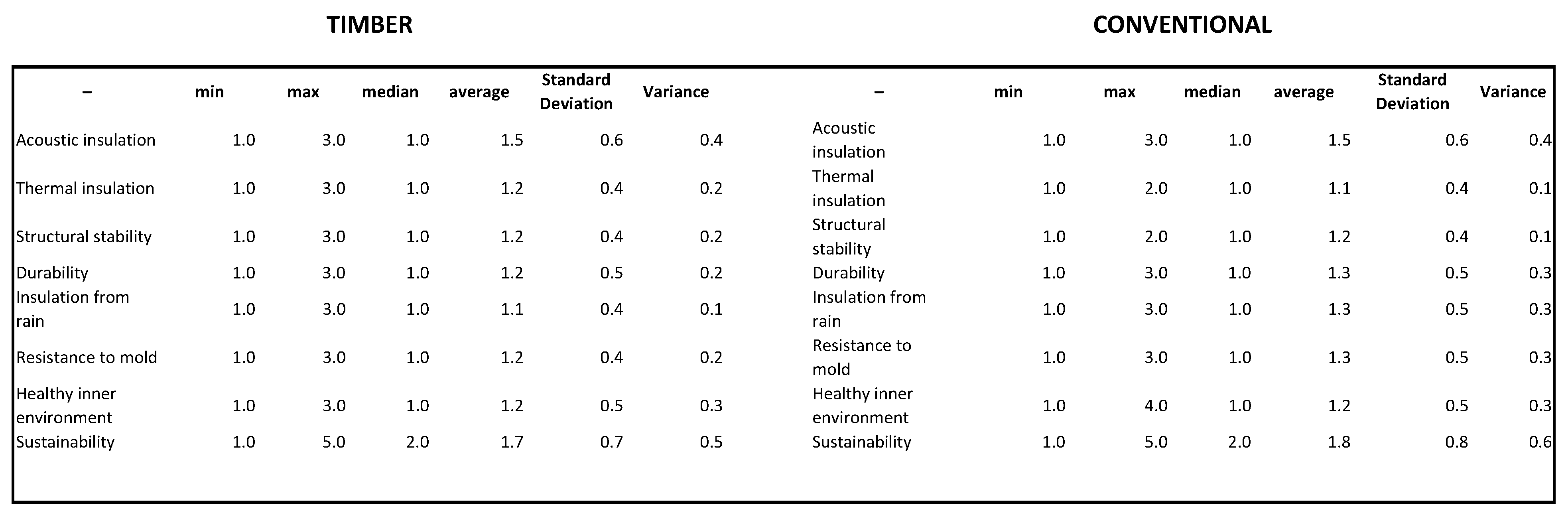 Energies 12 01429 i001