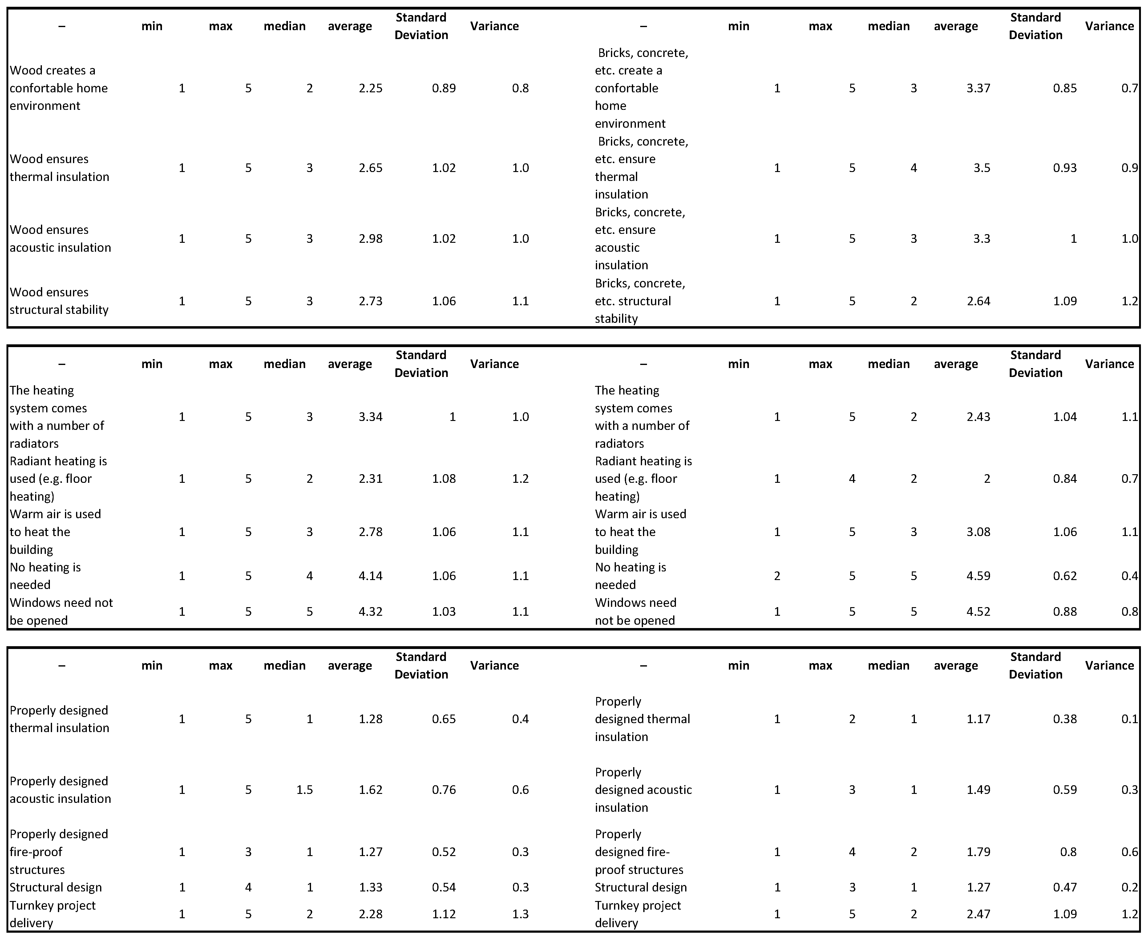 Energies 12 01429 i002