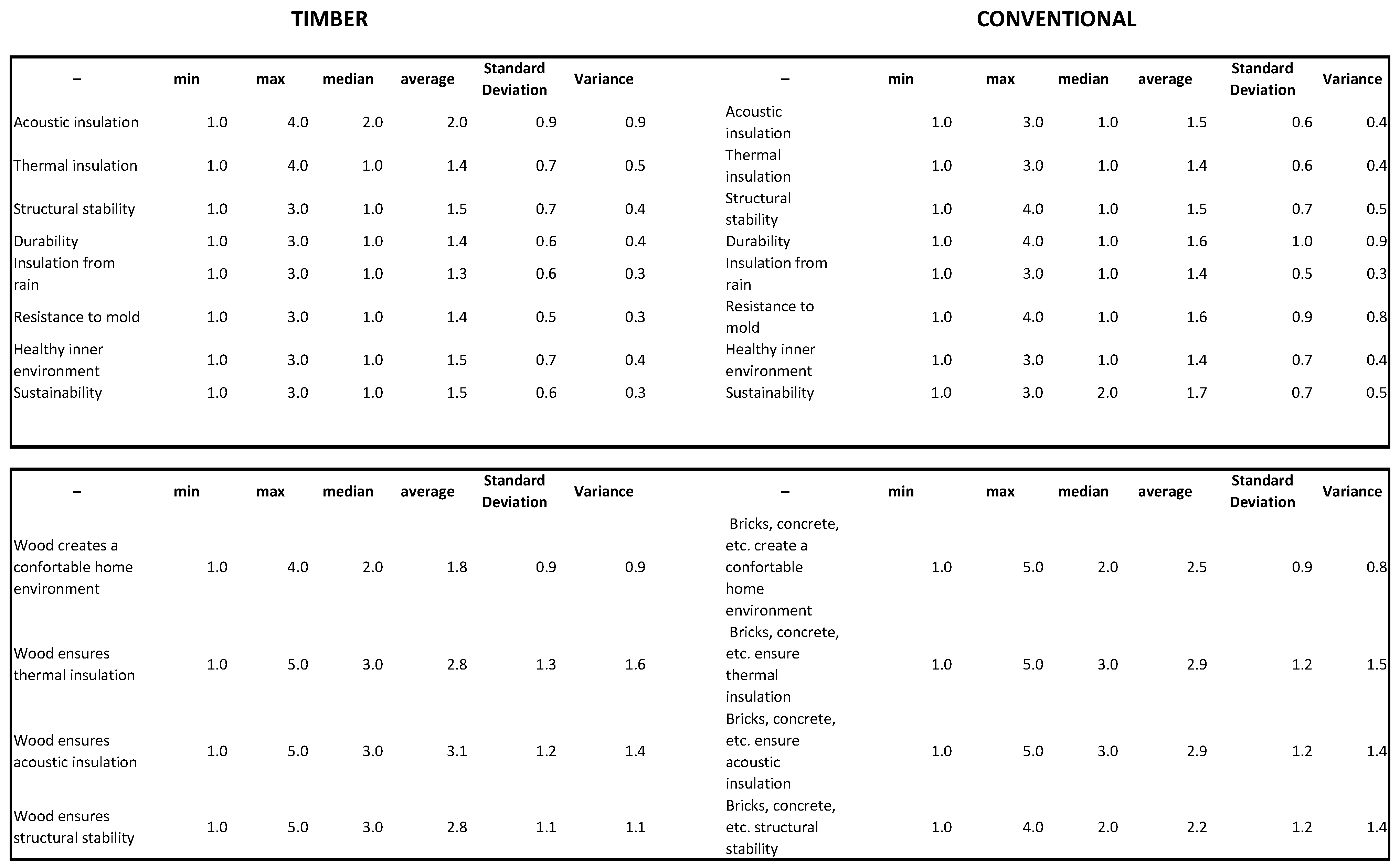 Energies 12 01429 i003