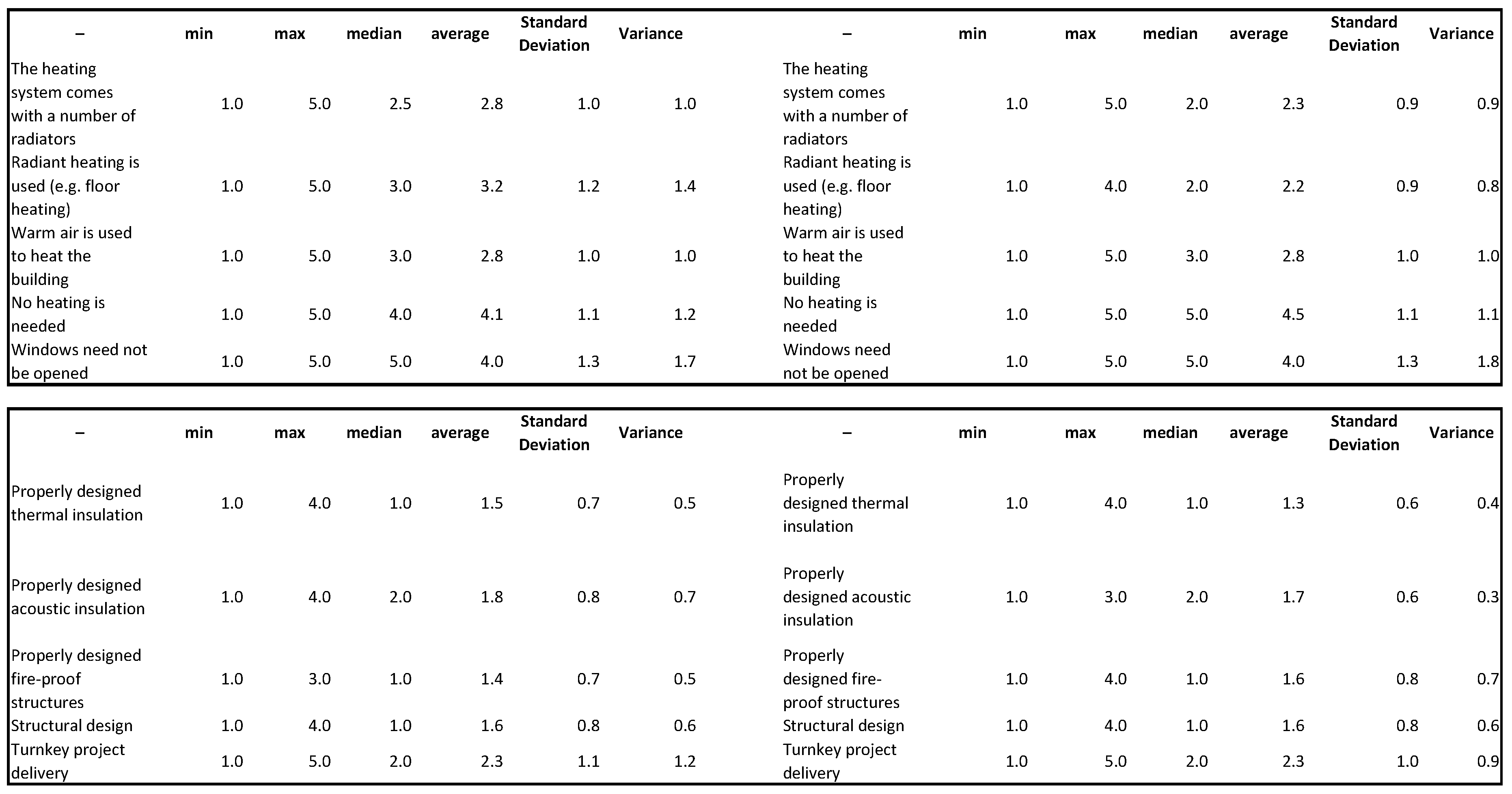 Energies 12 01429 i004