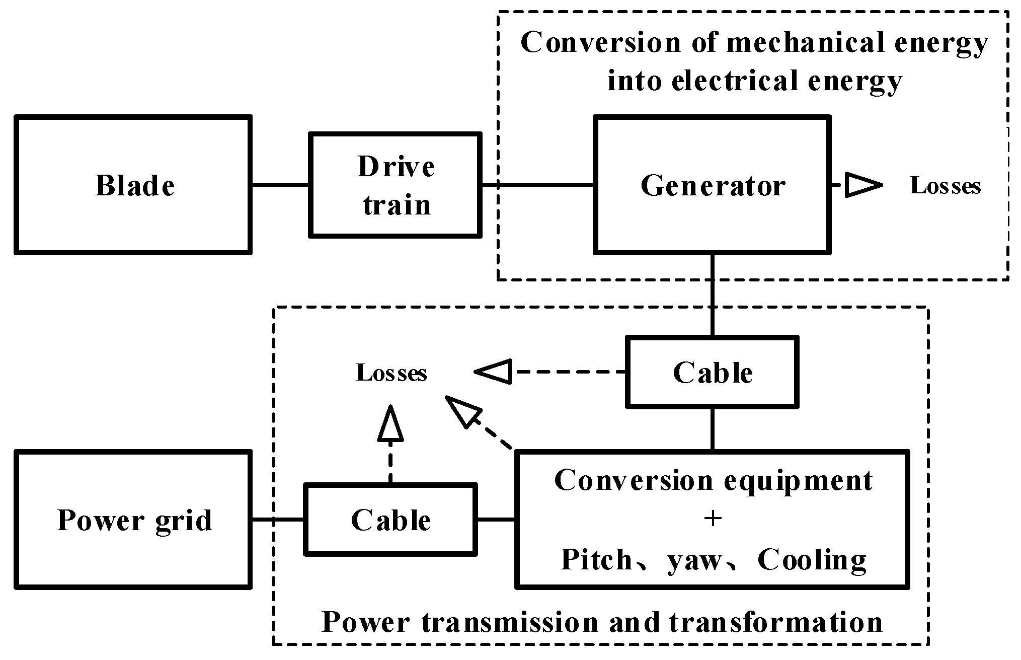 Energies 12 01430 g004