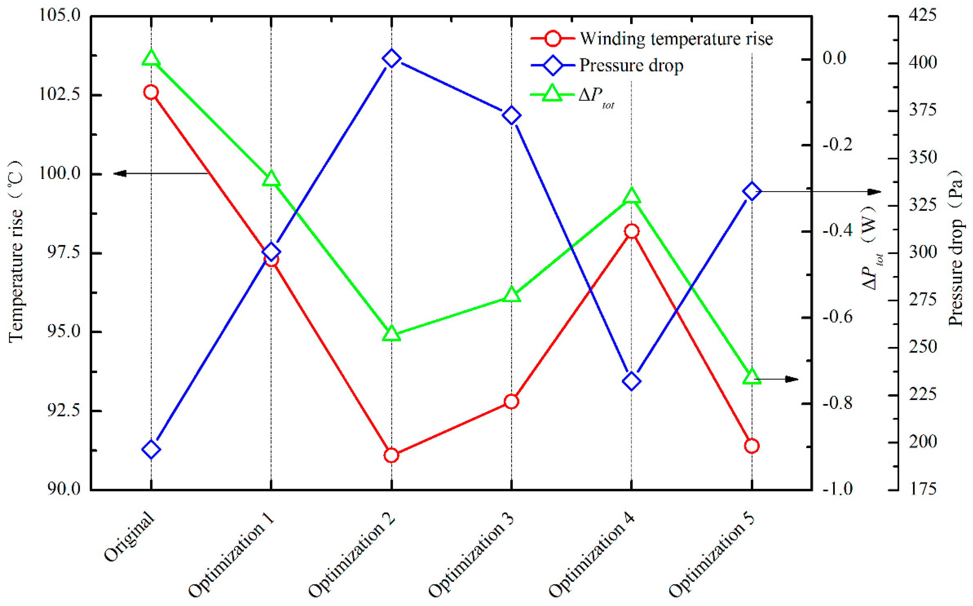 Energies 12 01430 g007