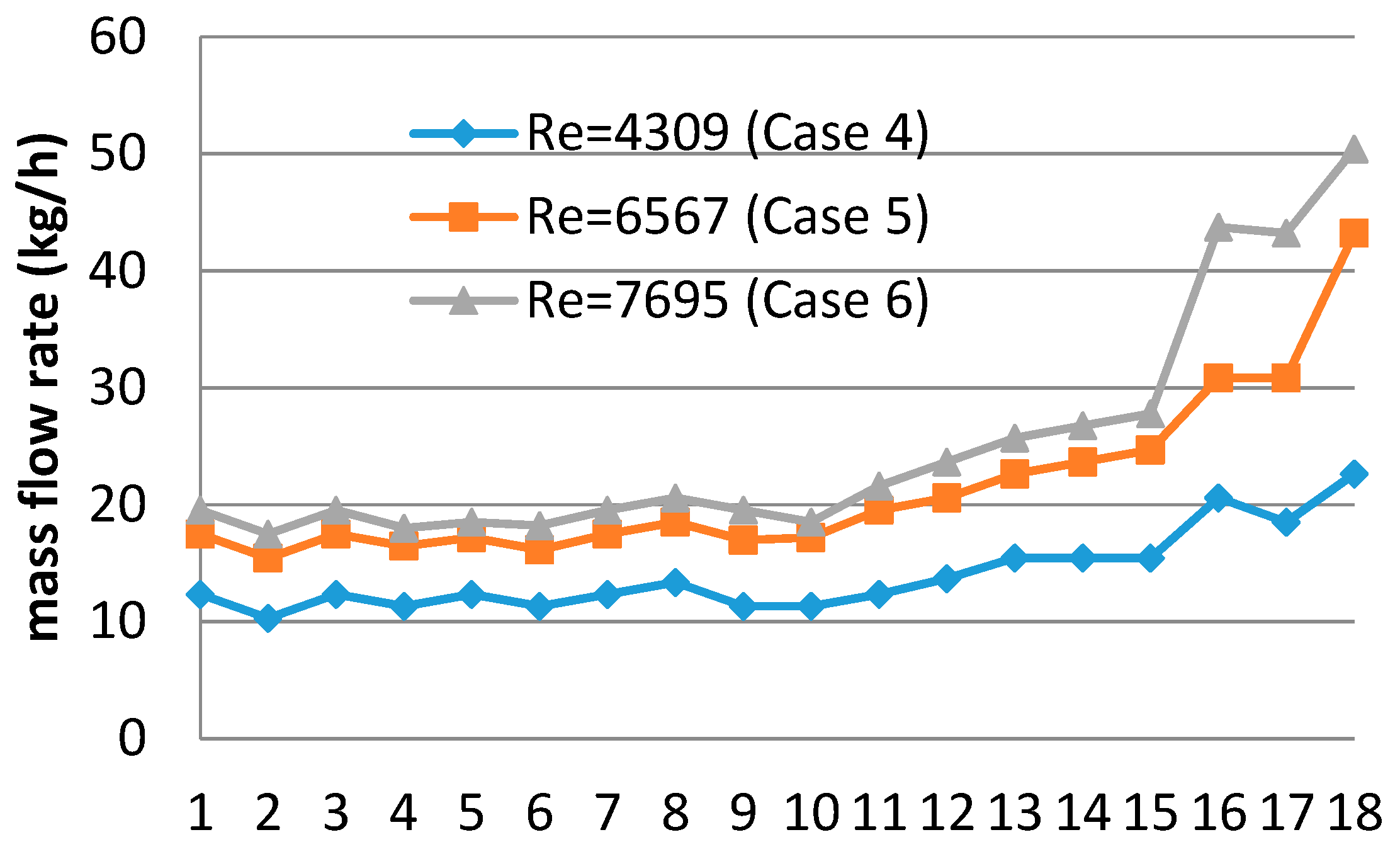 Energies 12 01431 g003