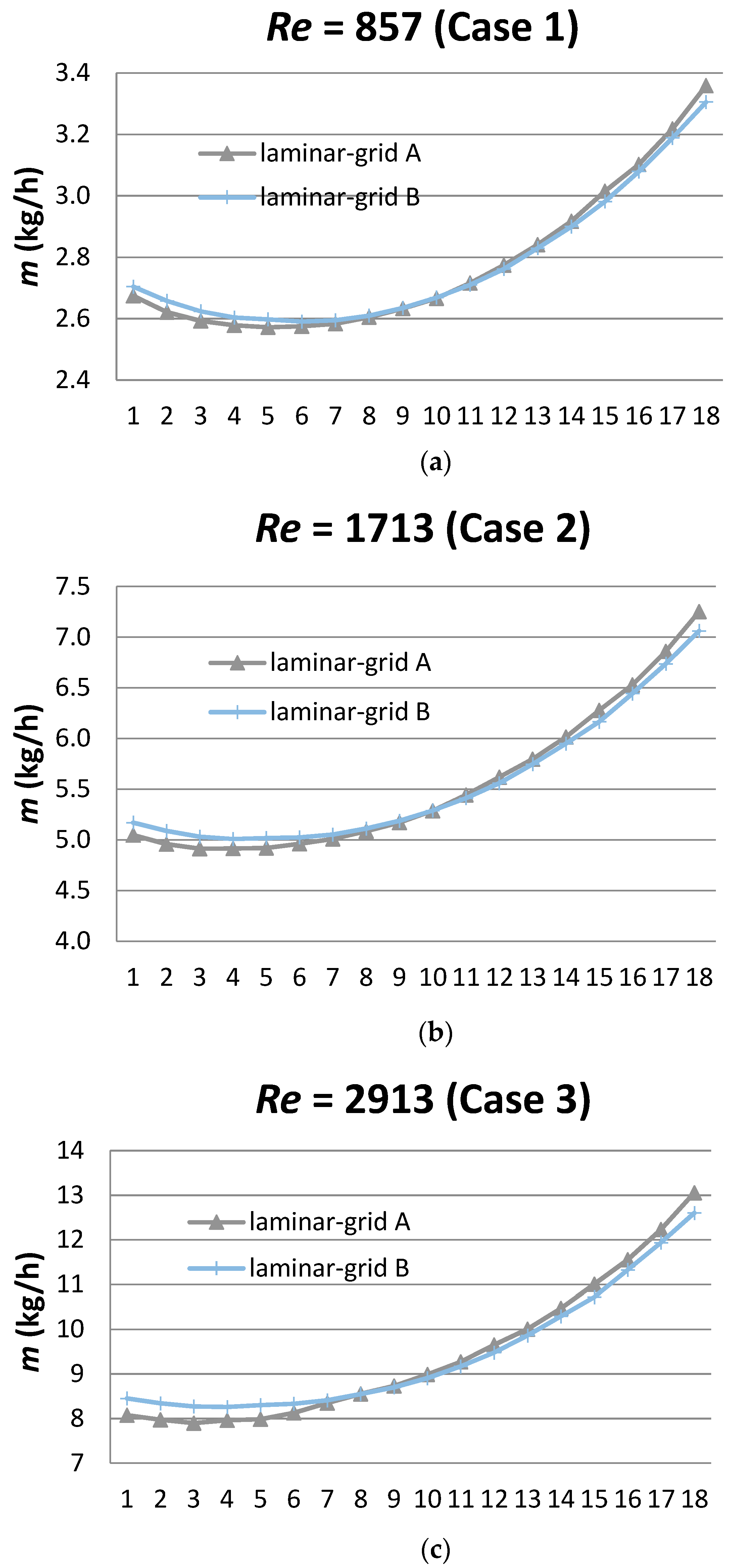 Energies 12 01431 g006