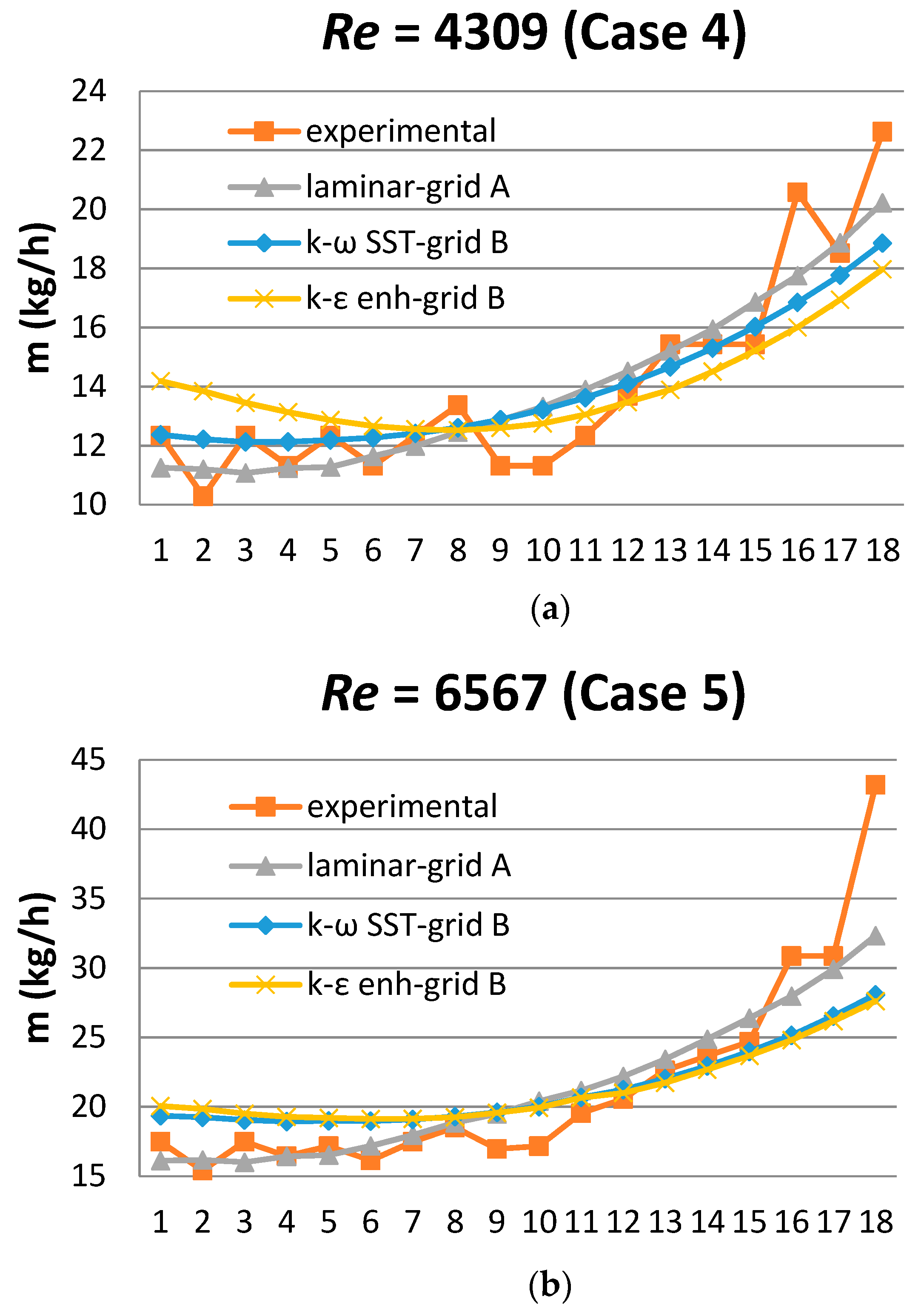 Energies 12 01431 g008a