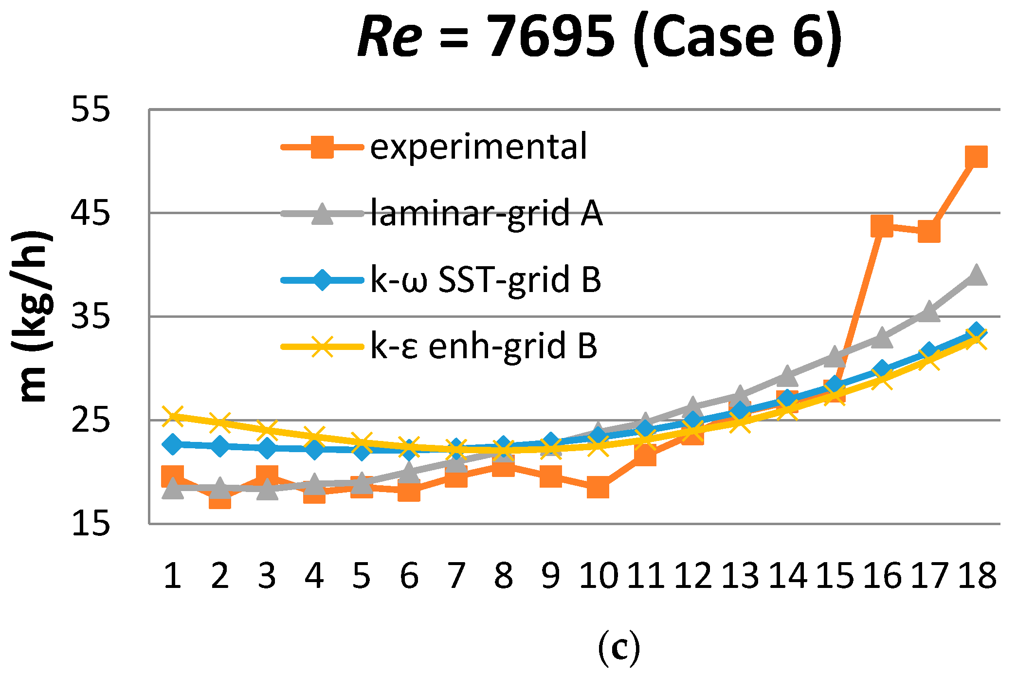 Energies 12 01431 g008b