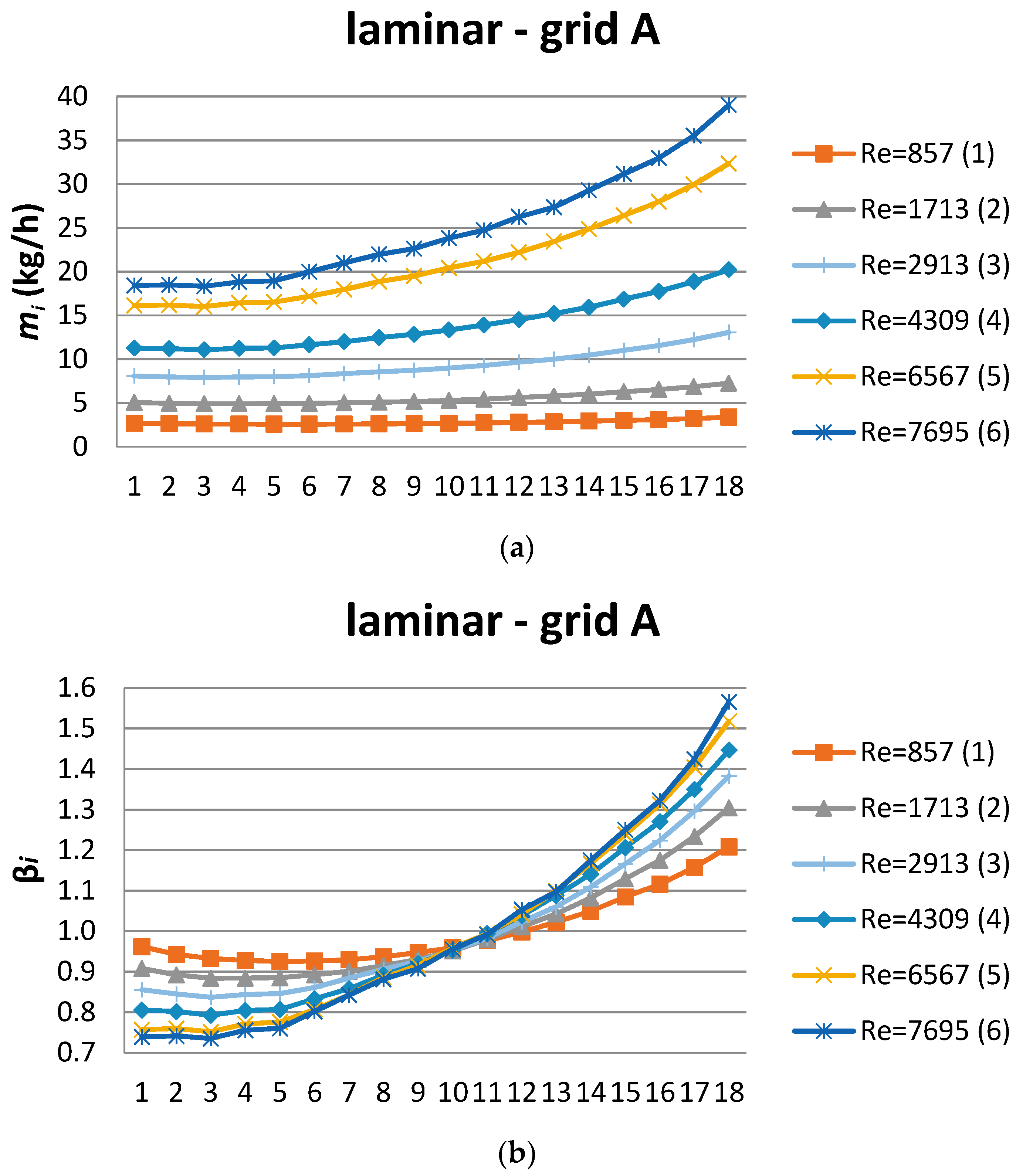 Energies 12 01431 g010