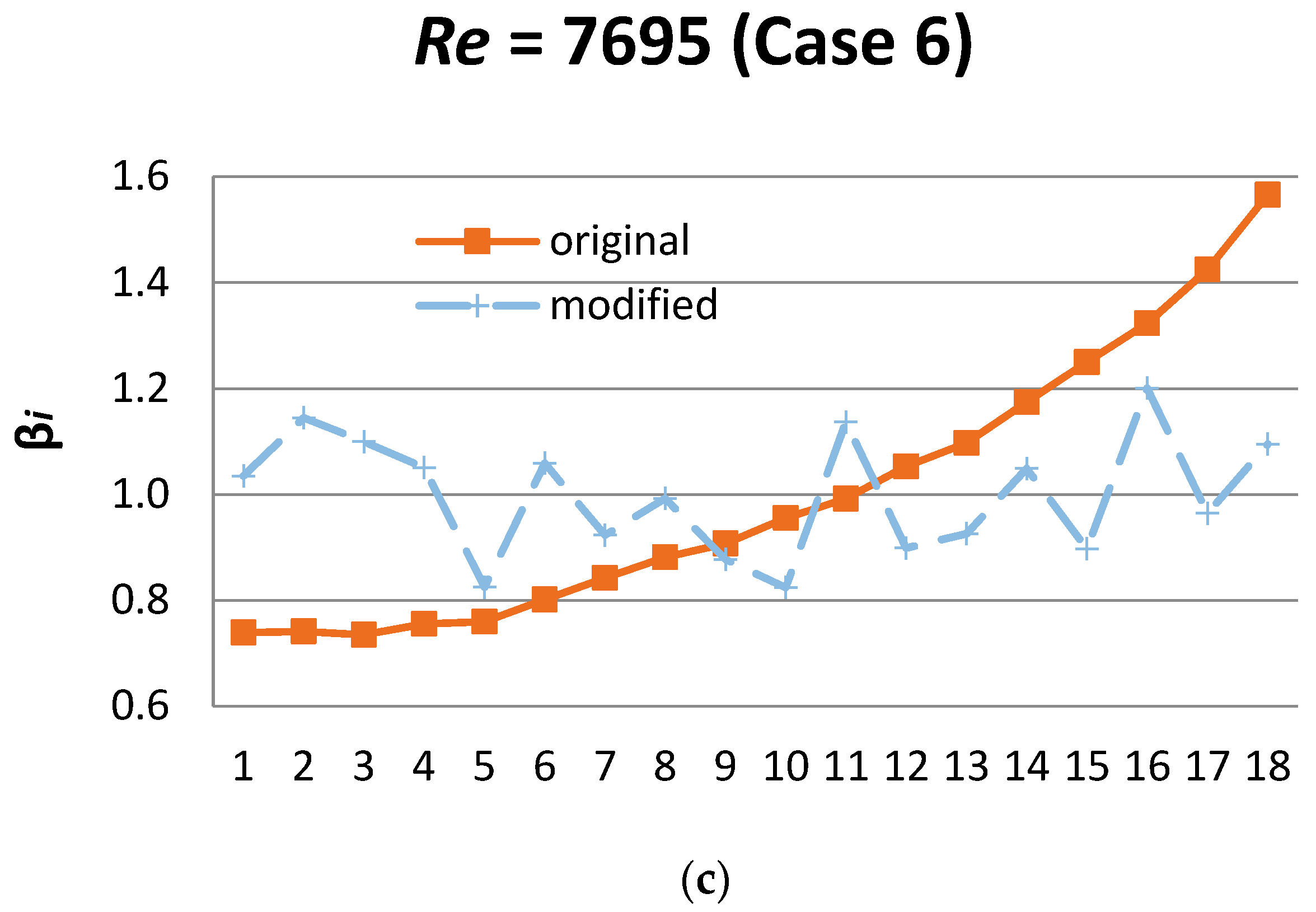 Energies 12 01431 g011b