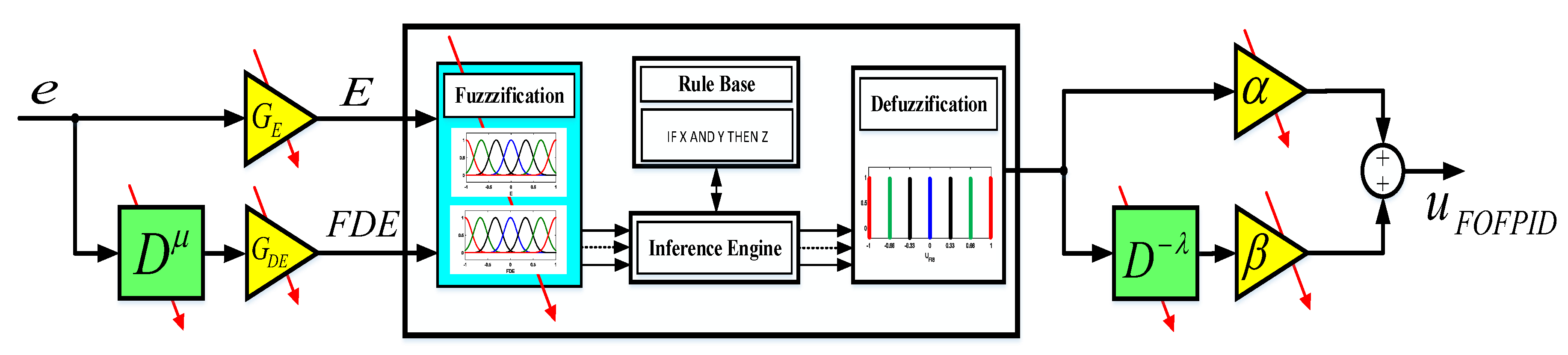 Energies 12 01435 g004