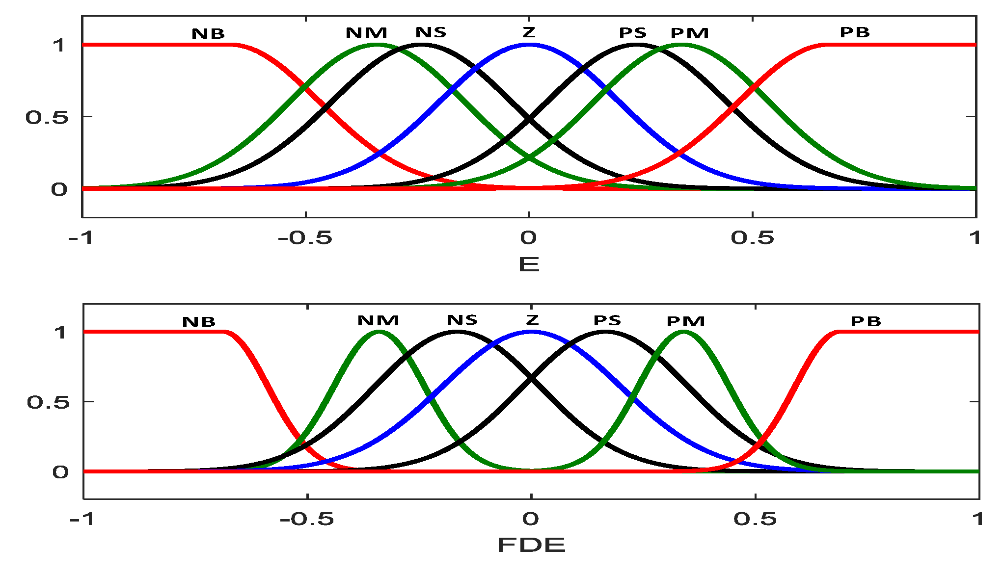 Energies 12 01435 g008