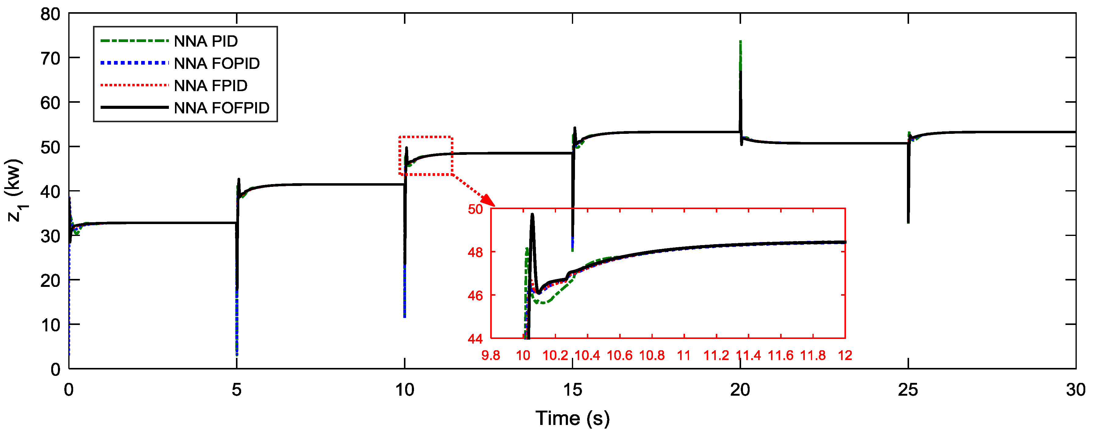 Energies 12 01435 g012