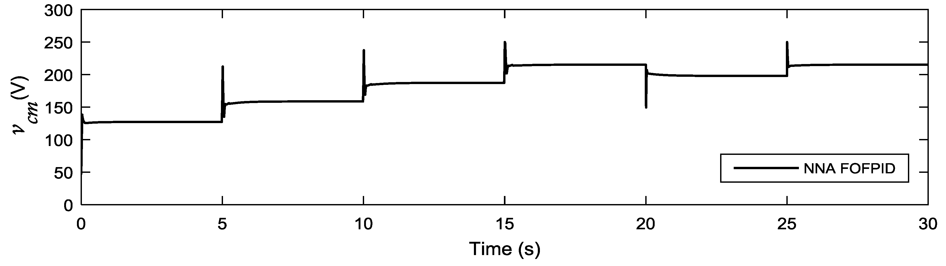 Energies 12 01435 g013