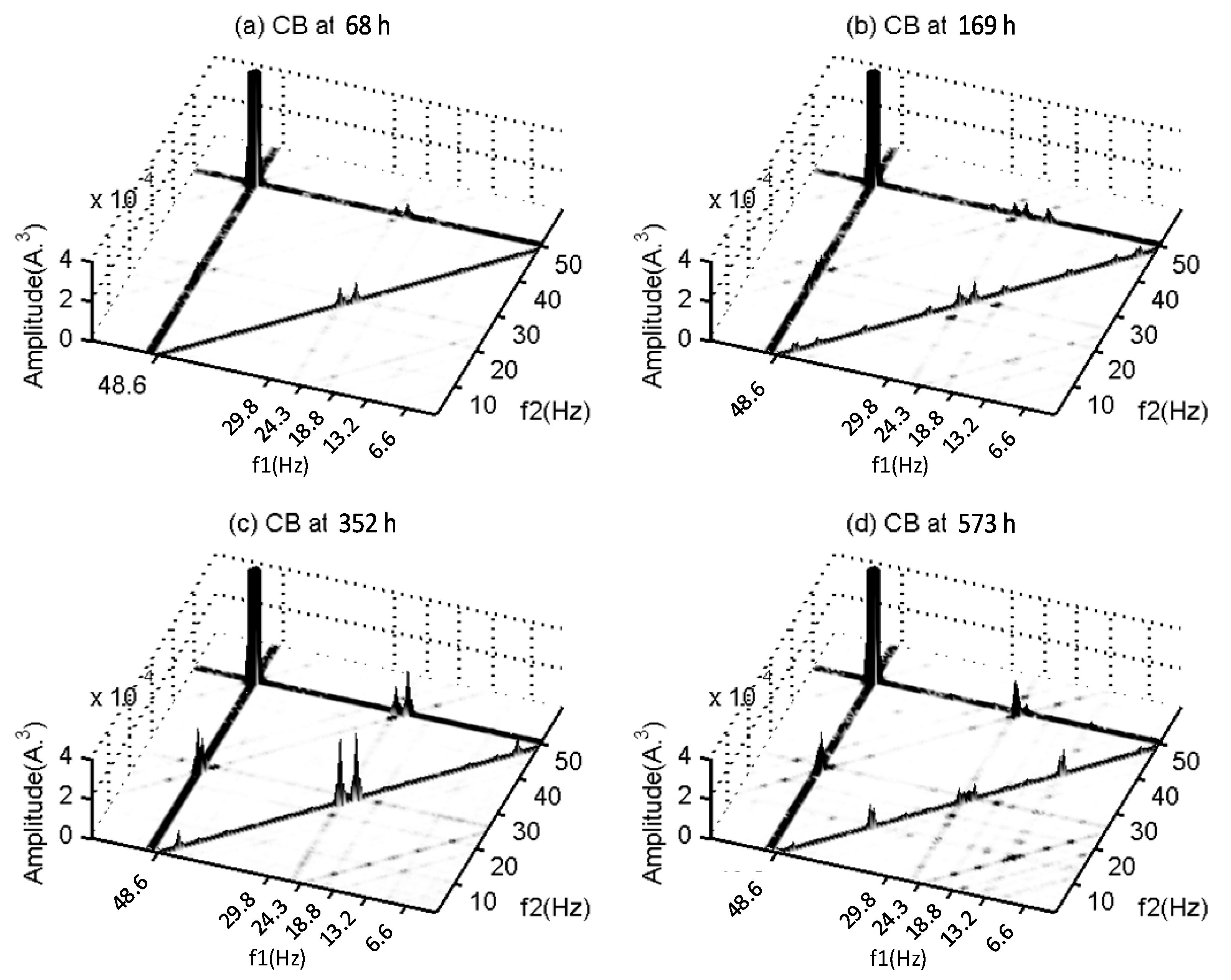 Energies 12 01438 g010