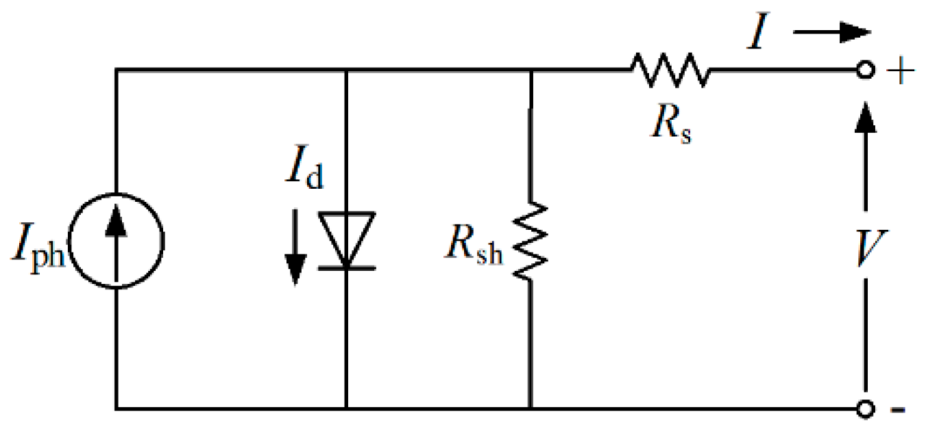 Energies 12 01439 g002