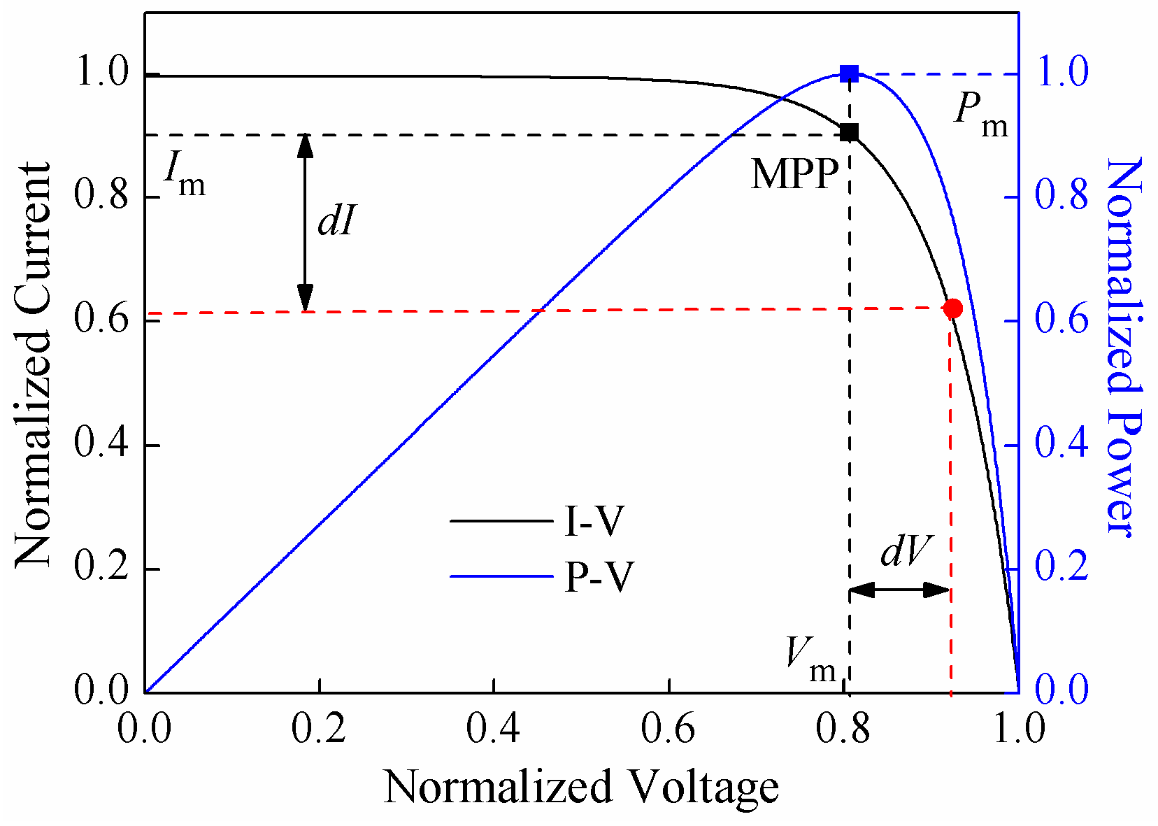 Energies 12 01439 g003