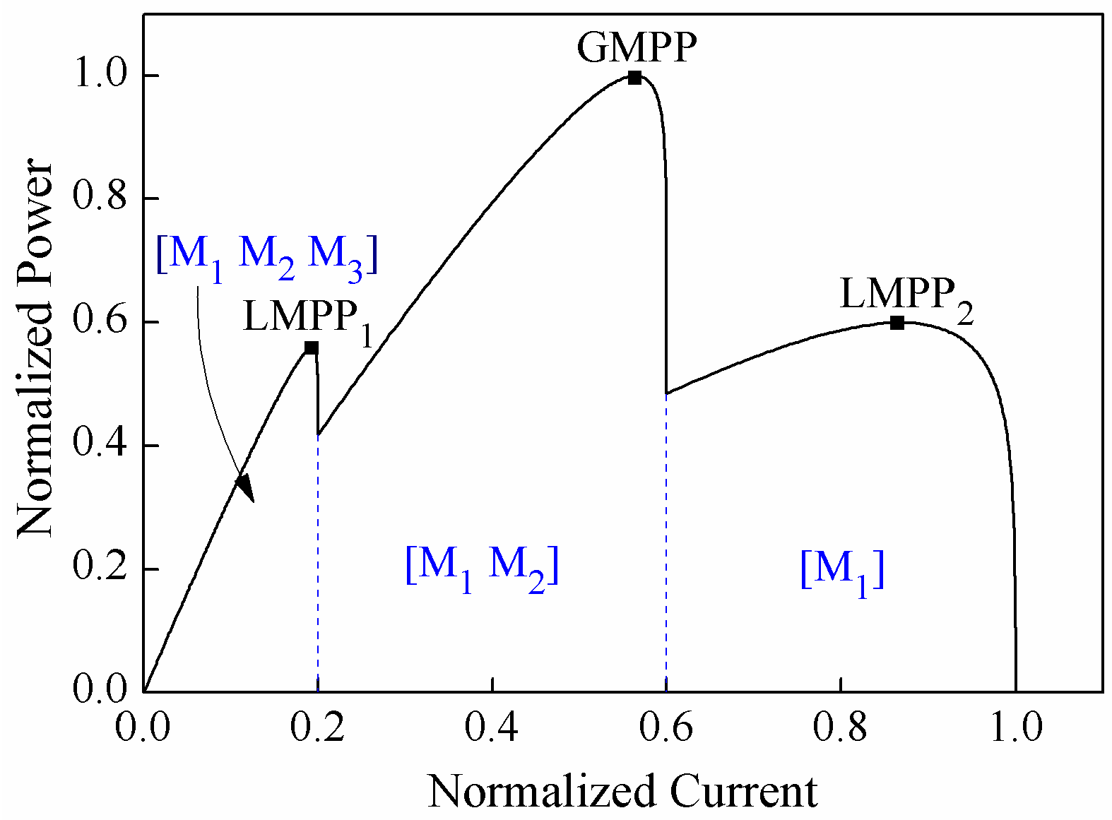 Energies 12 01439 g004
