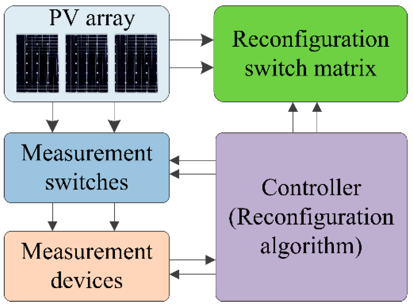 Energies 12 01439 g007