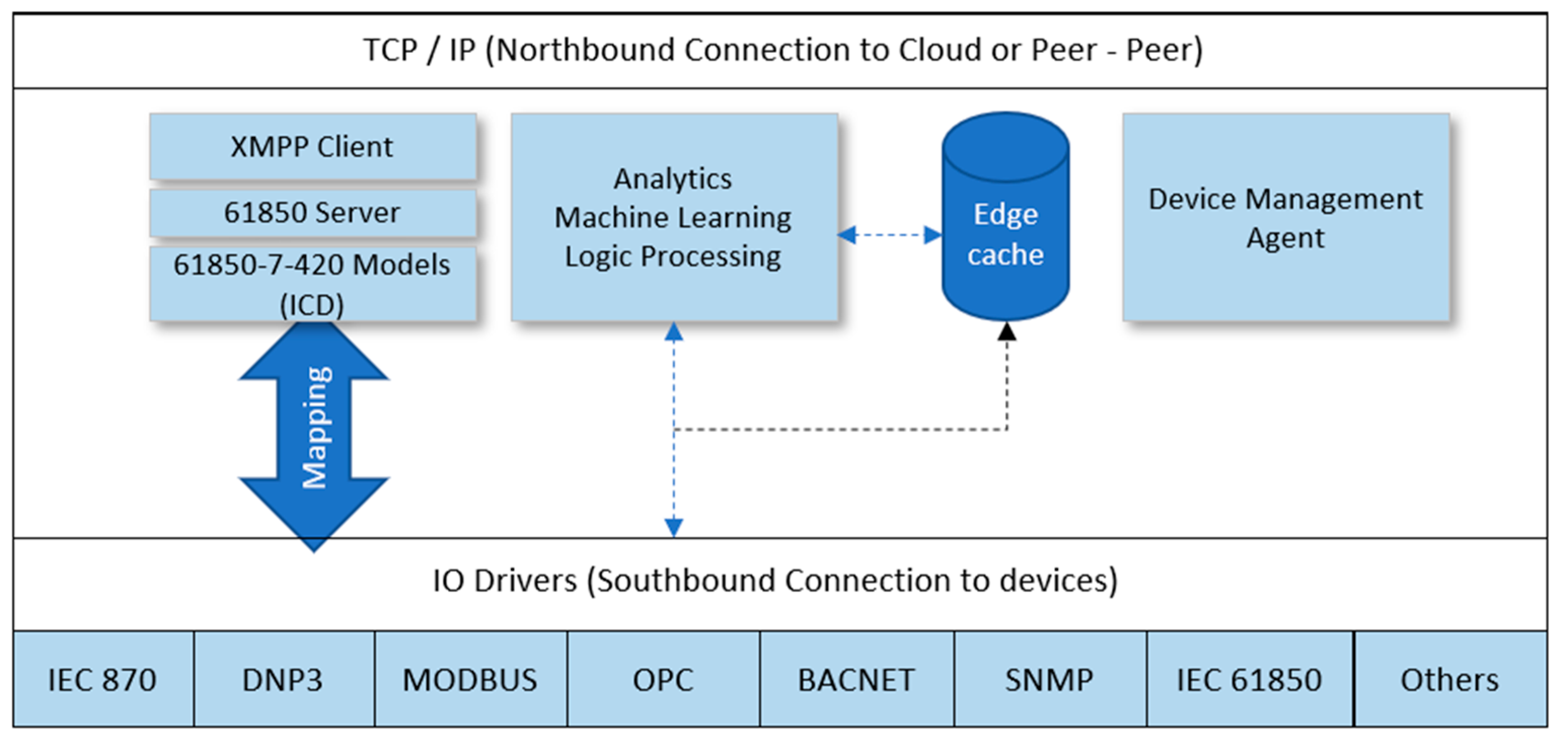 Energies 12 01442 g002