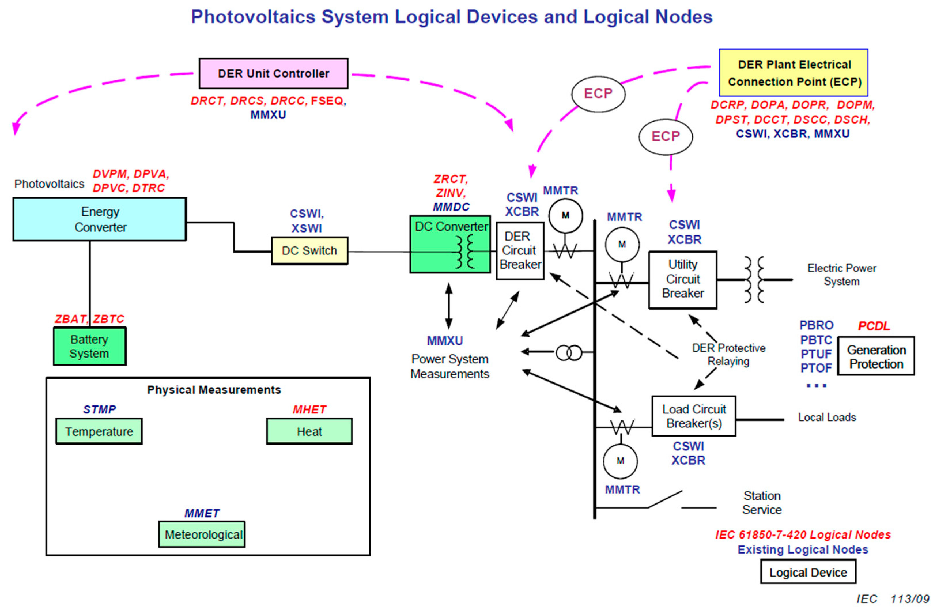 Energies 12 01442 g003