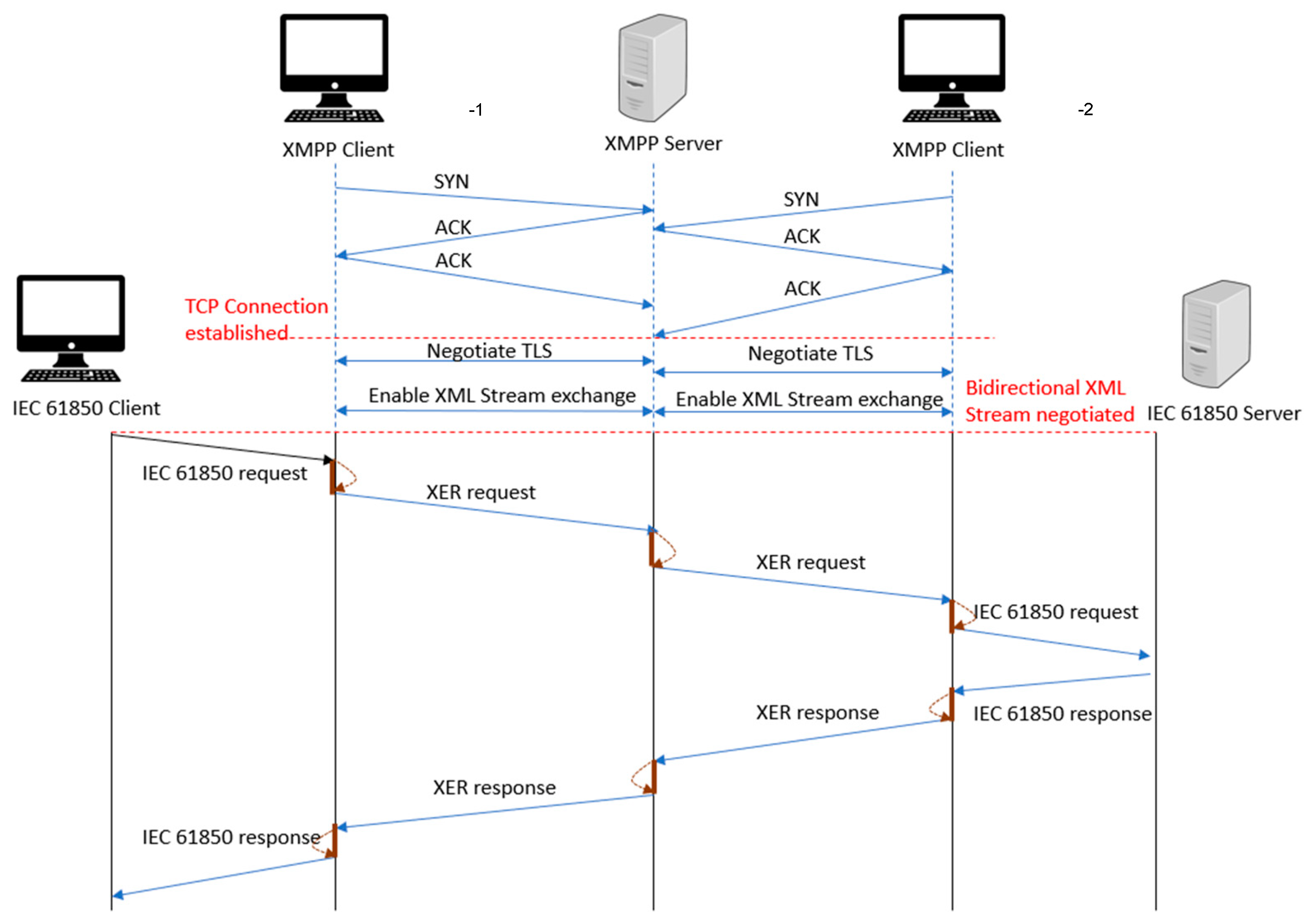 Energies 12 01442 g004