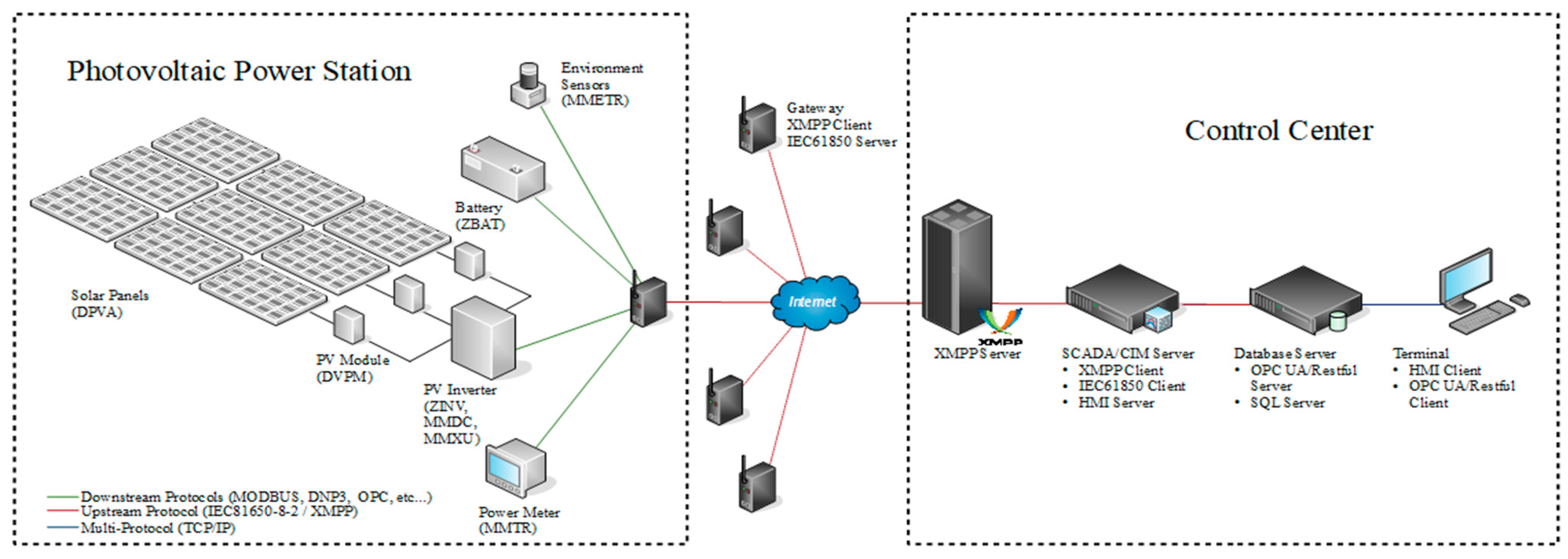 Energies 12 01442 g006