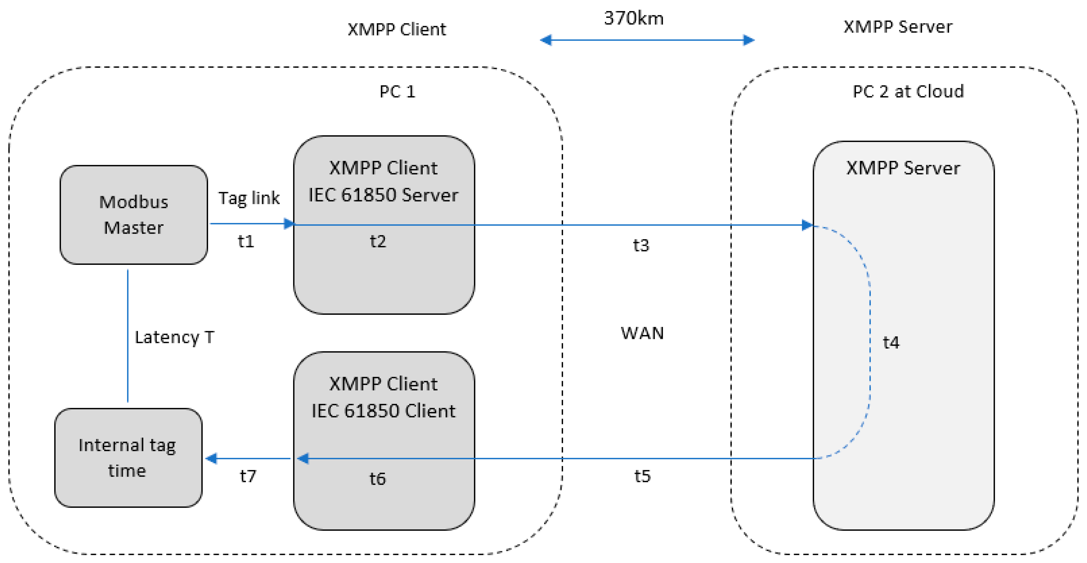 Energies 12 01442 g008