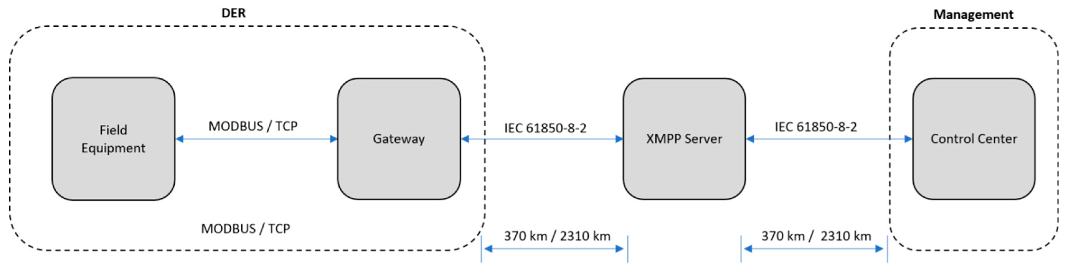 Energies 12 01442 g009