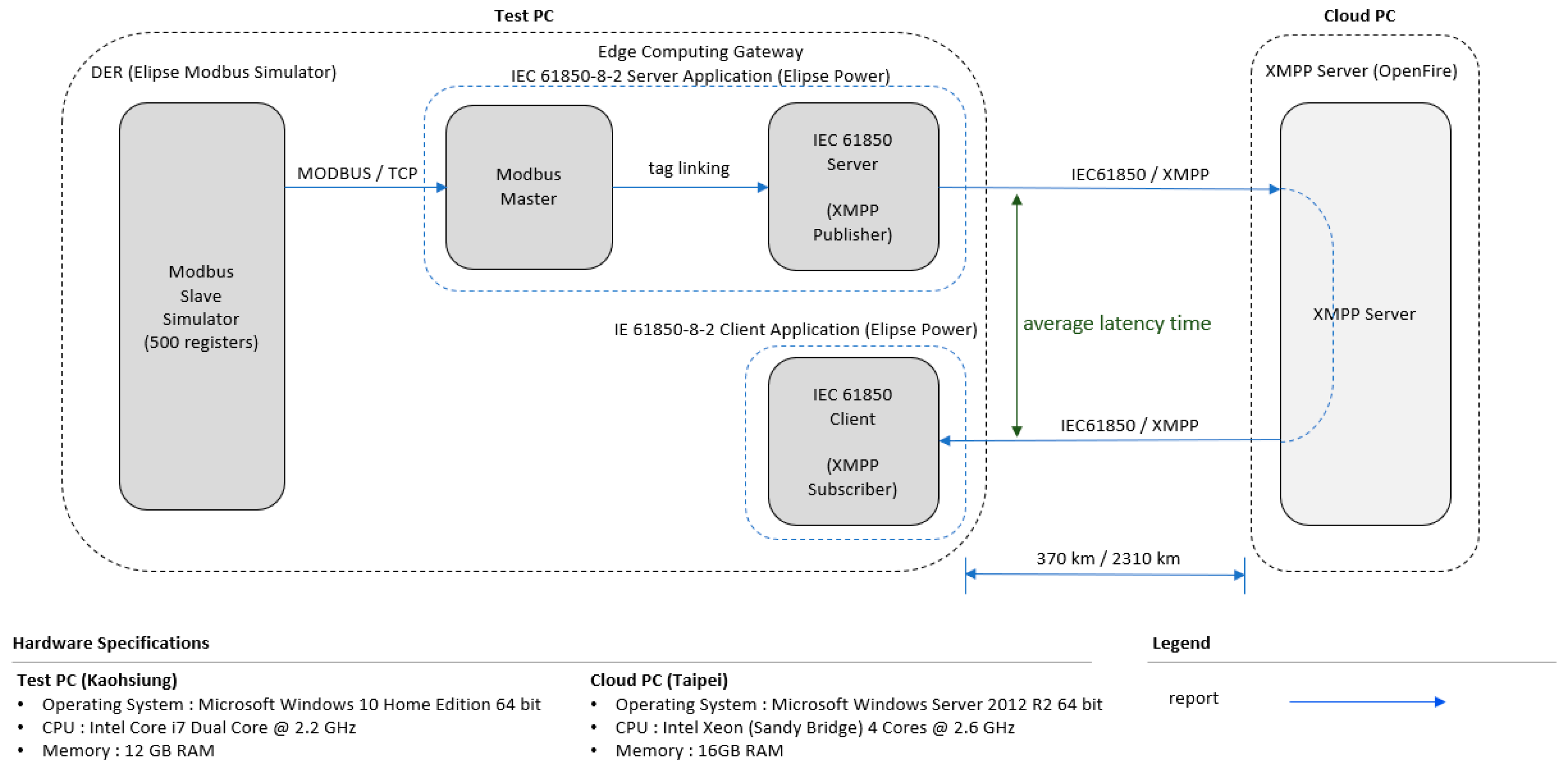 Energies 12 01442 g010