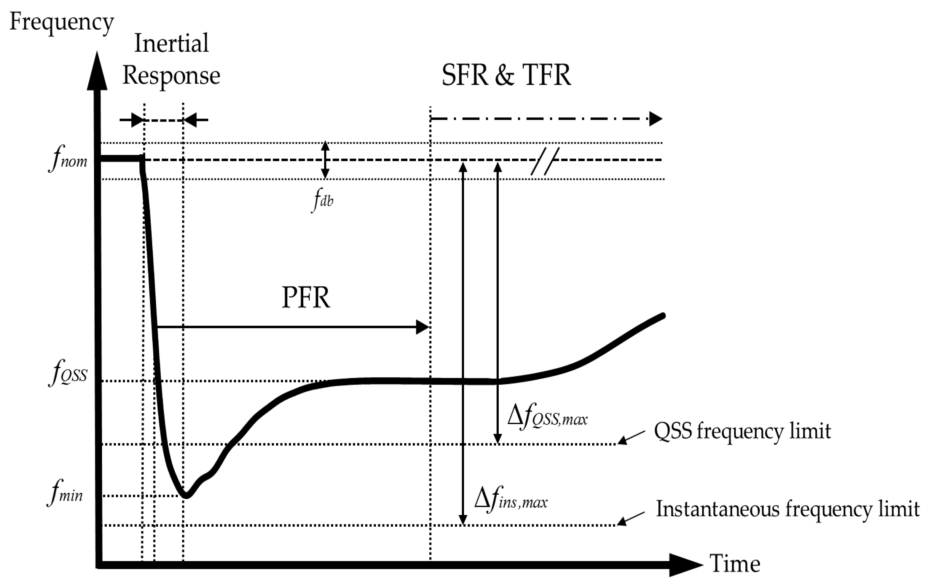 Energies 12 01445 g001