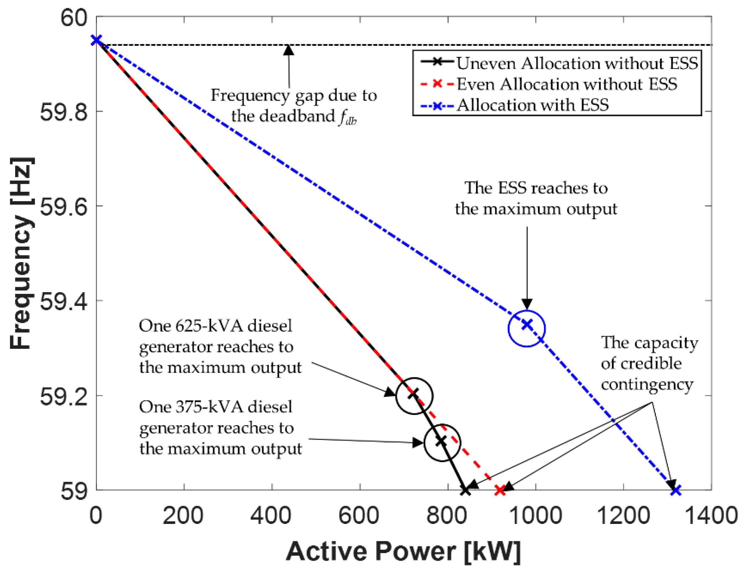 Energies 12 01445 g003