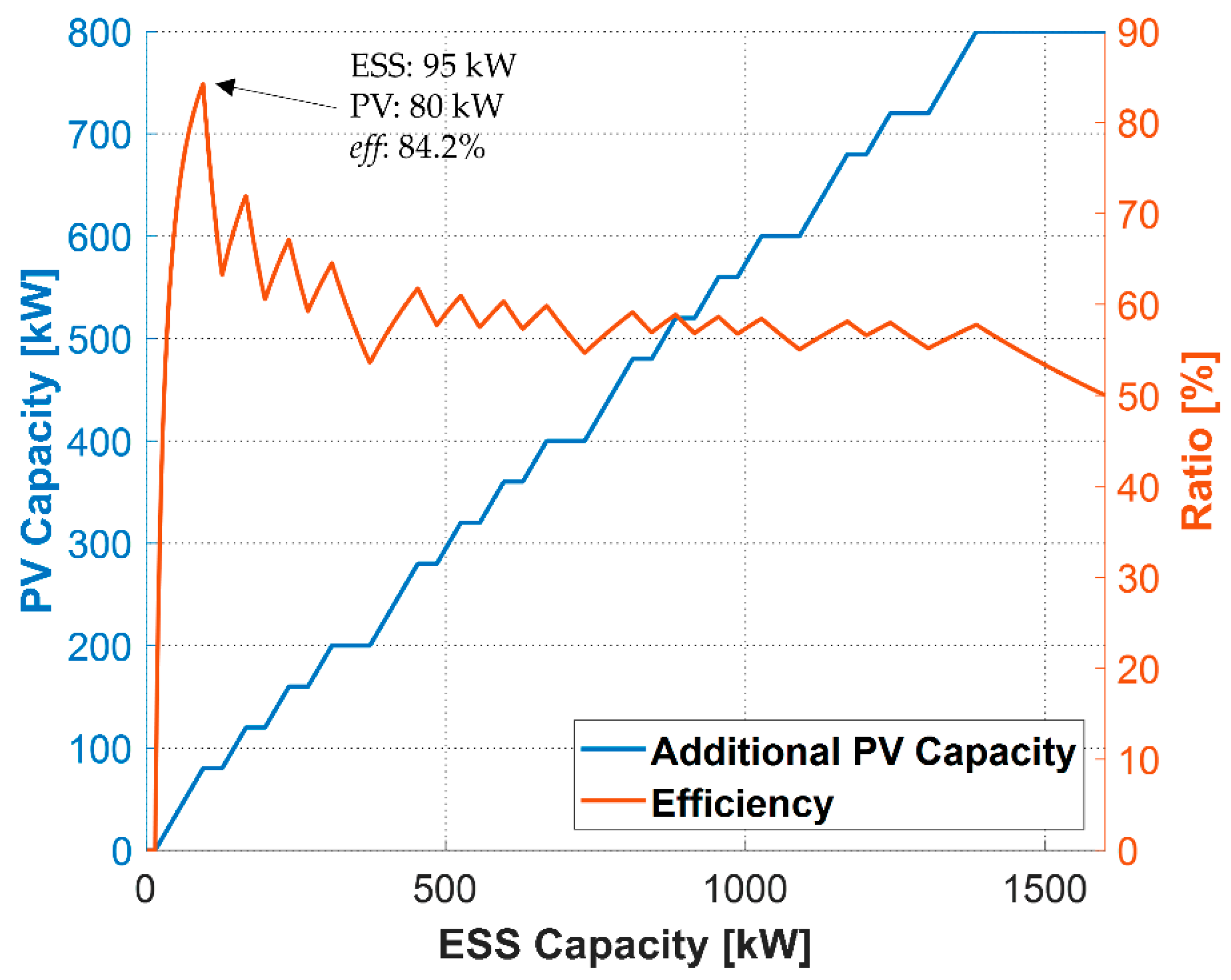 Energies 12 01445 g010
