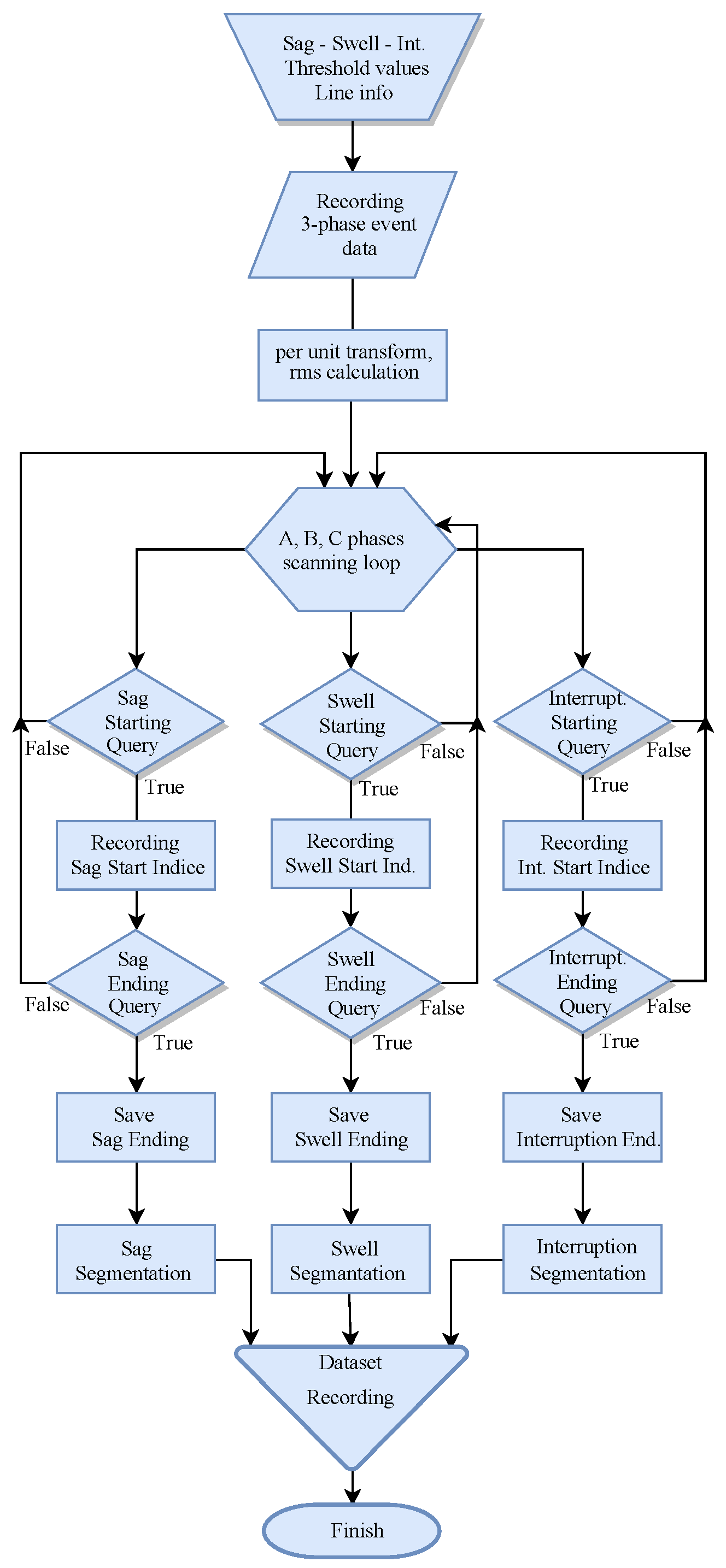 Energies 12 01449 g002