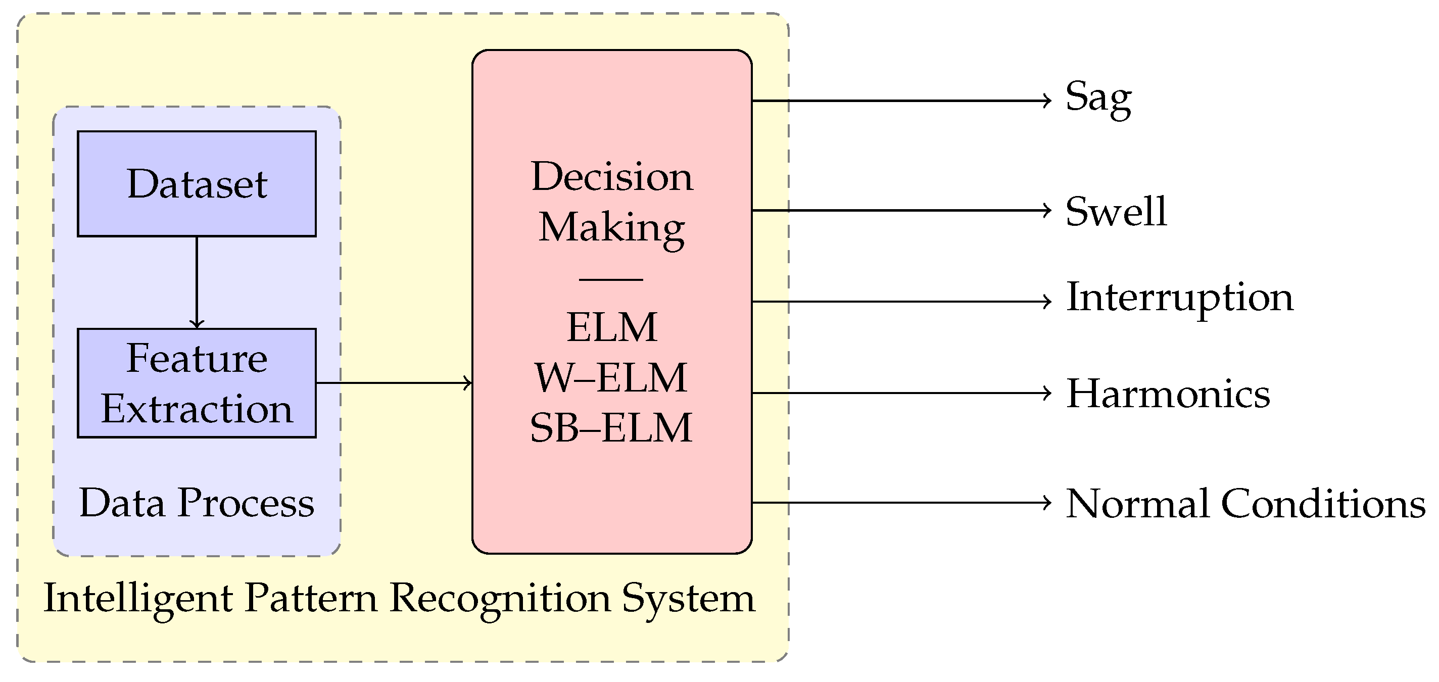 Energies 12 01449 g005