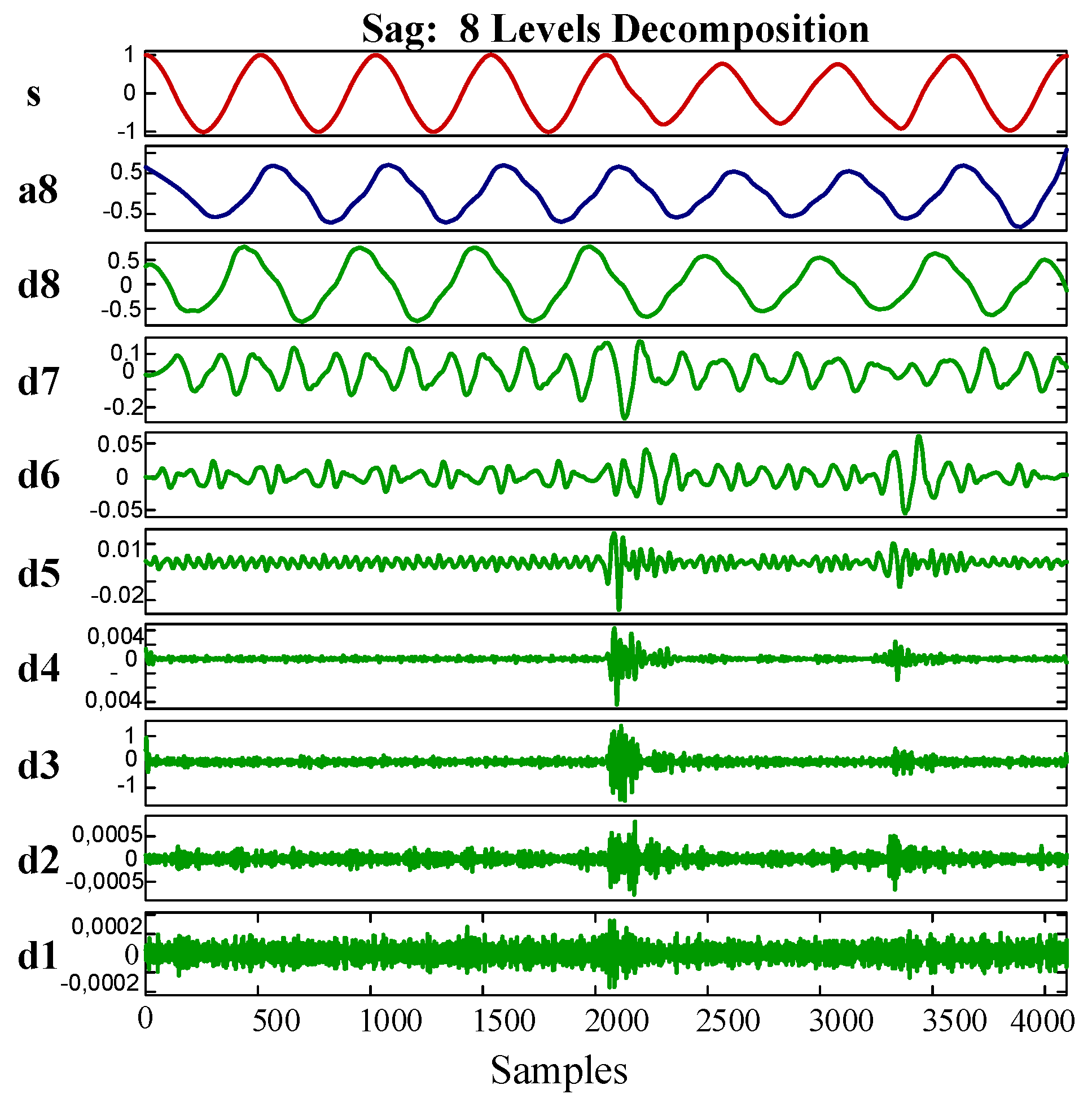 Energies 12 01449 g009