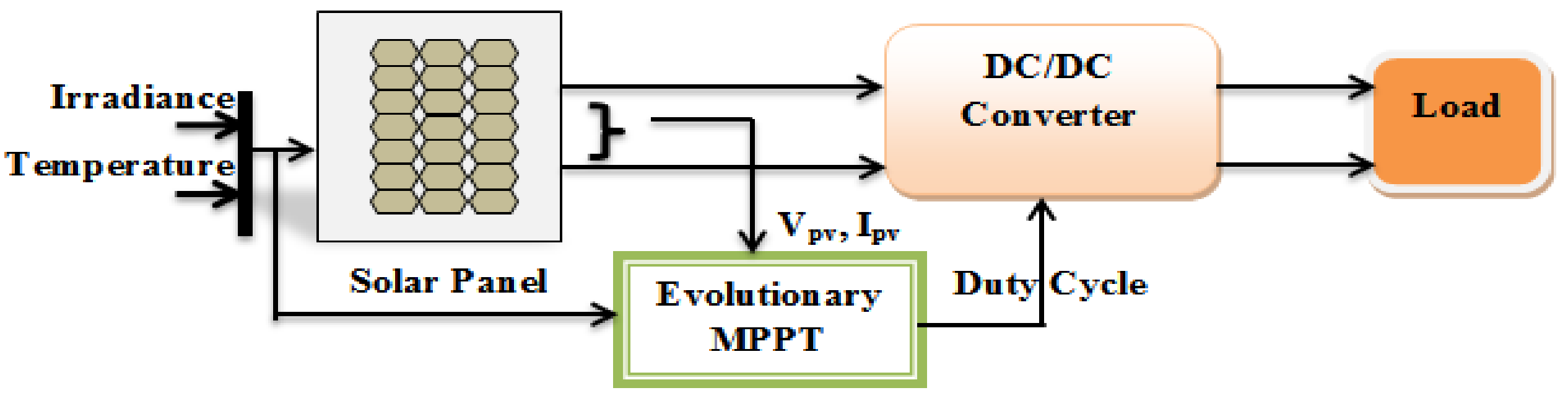 Energies 12 01451 g001