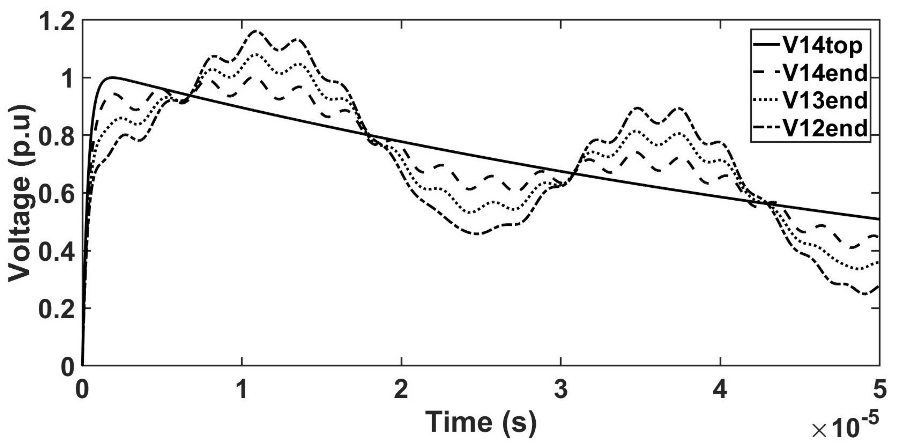 Energies 12 01466 g015 Energies 12 01466 g015