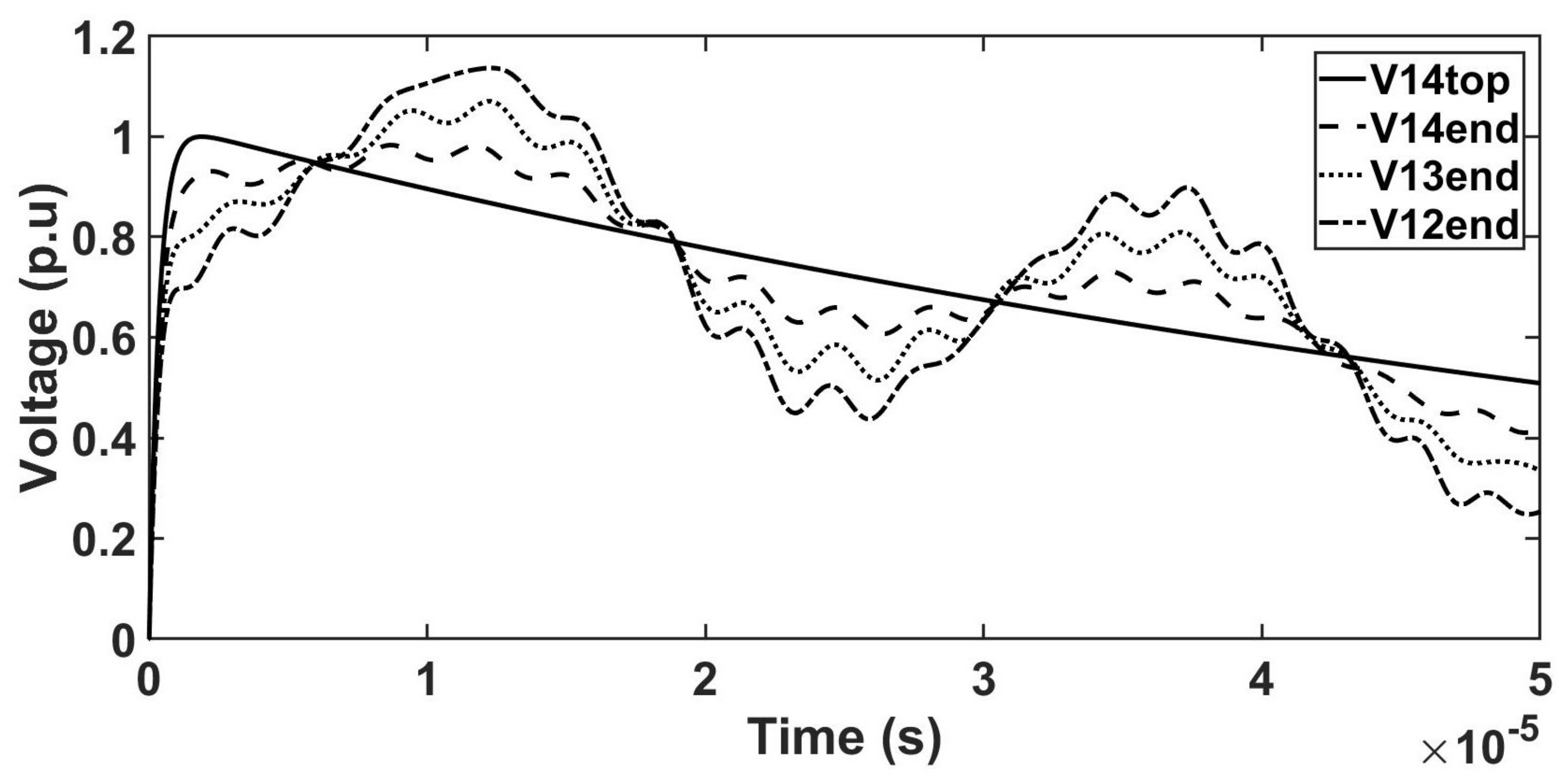 Energies 12 01466 g018 Energies 12 01466 g018